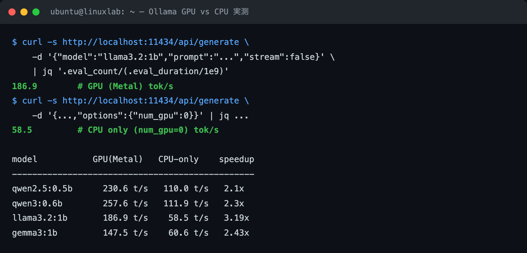 Ollama GPU vs CPU 実測のコマンドと結果一覧（ターミナル実出力）
