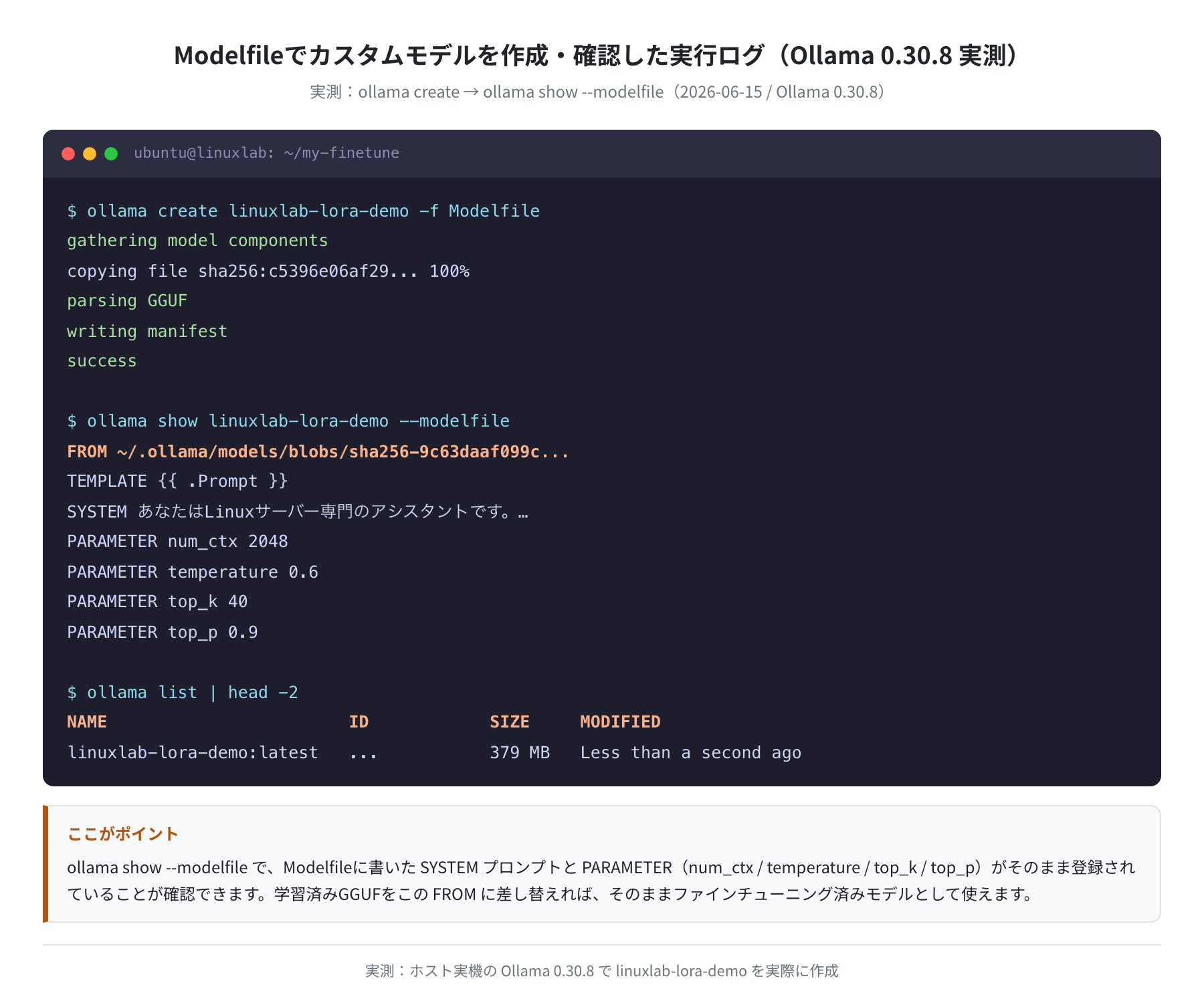ollama create とollama show --modelfileの実測ログ