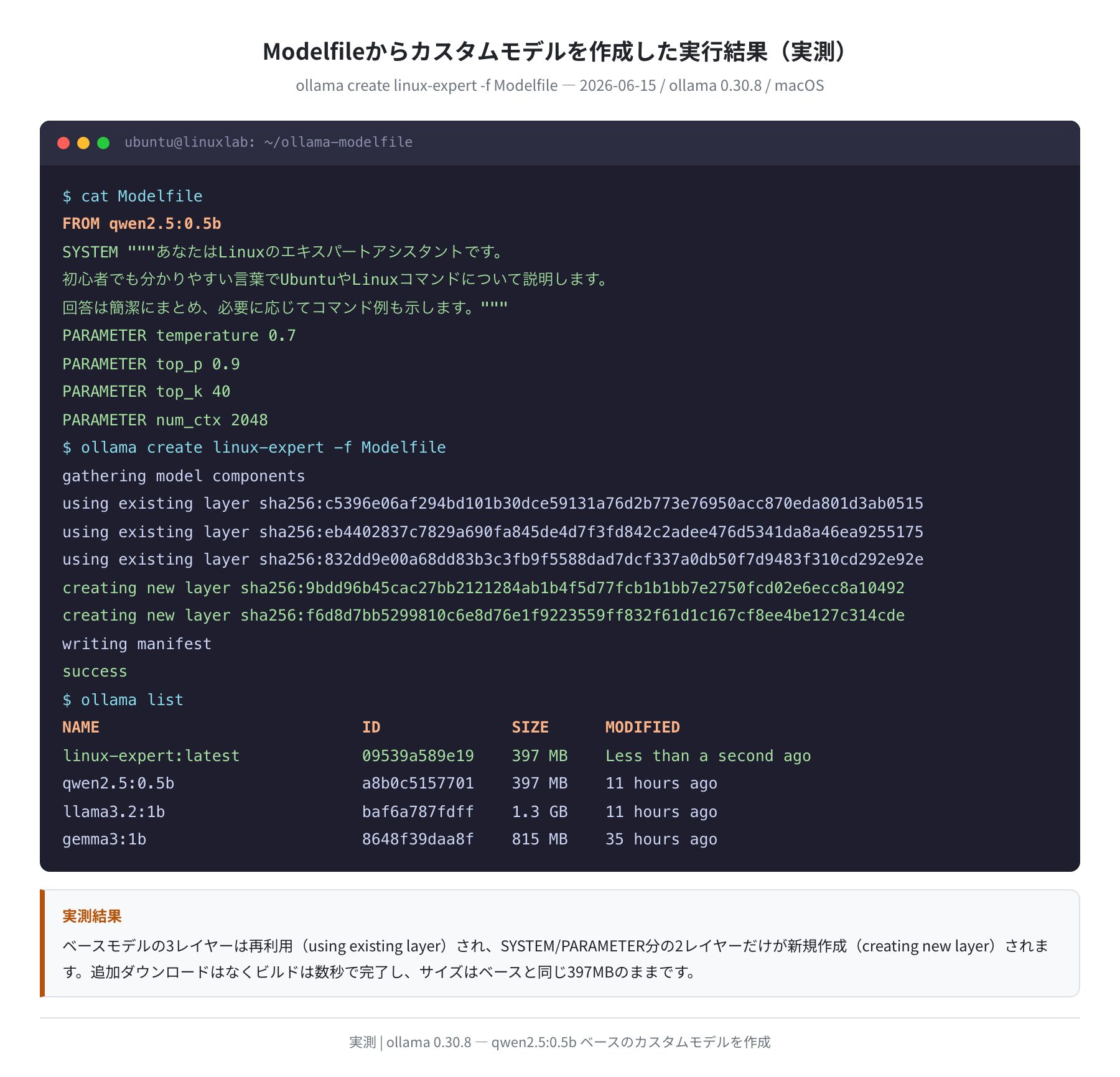 ollama create コマンドの実行結果(実測 / ollama 0.30.8)