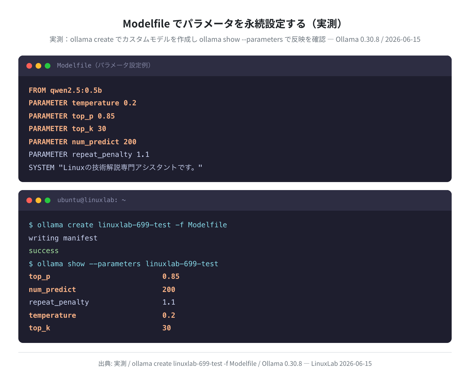 Modelfileでパラメータを永続設定する手順(実測)
