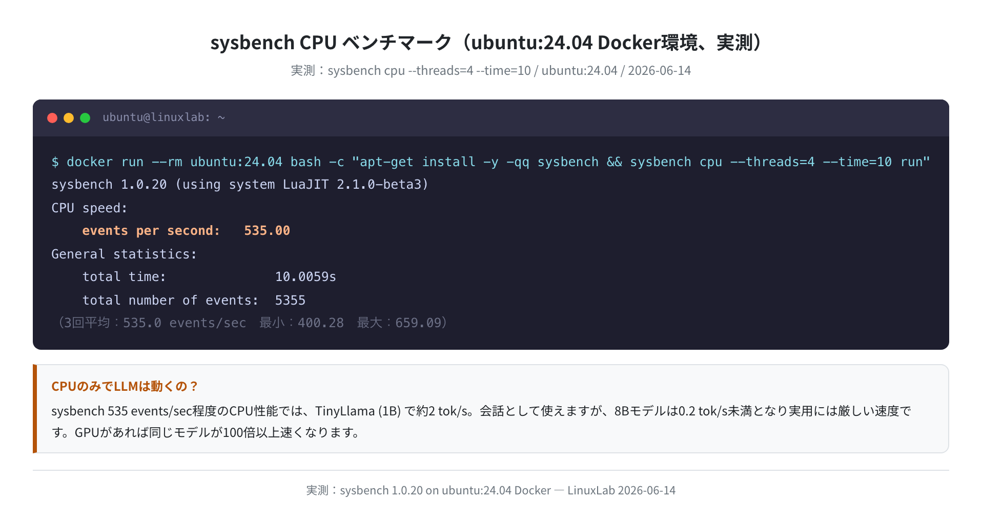 sysbench CPUベンチマーク（ubuntu:24.04 Docker実測、3回平均535 events/sec）