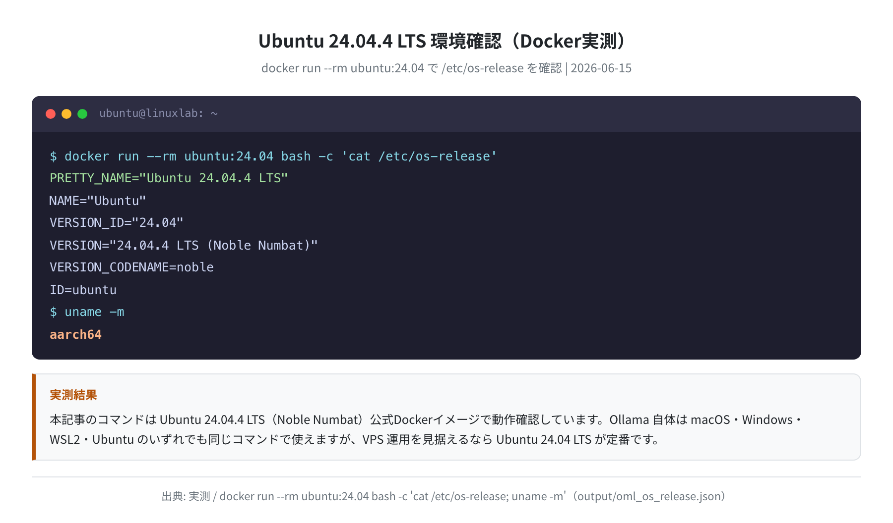 Ubuntu 24.04.4 LTS 環境確認(Docker実測)