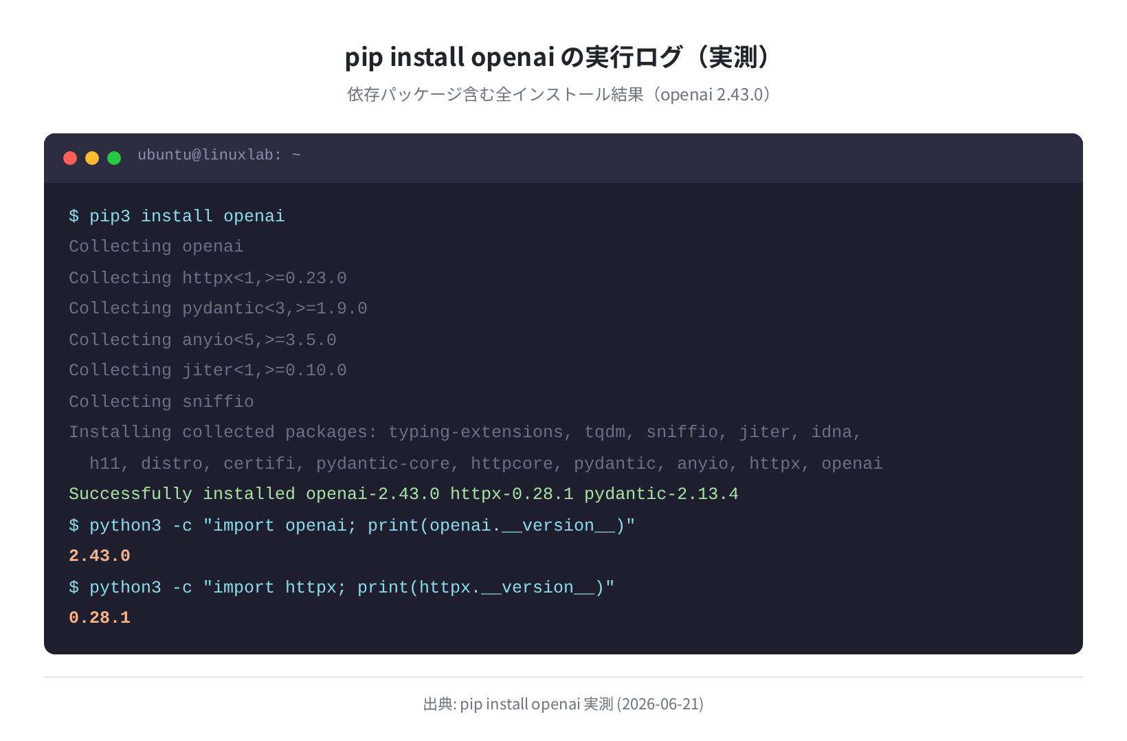 pip install openai の実行ログ(実測)