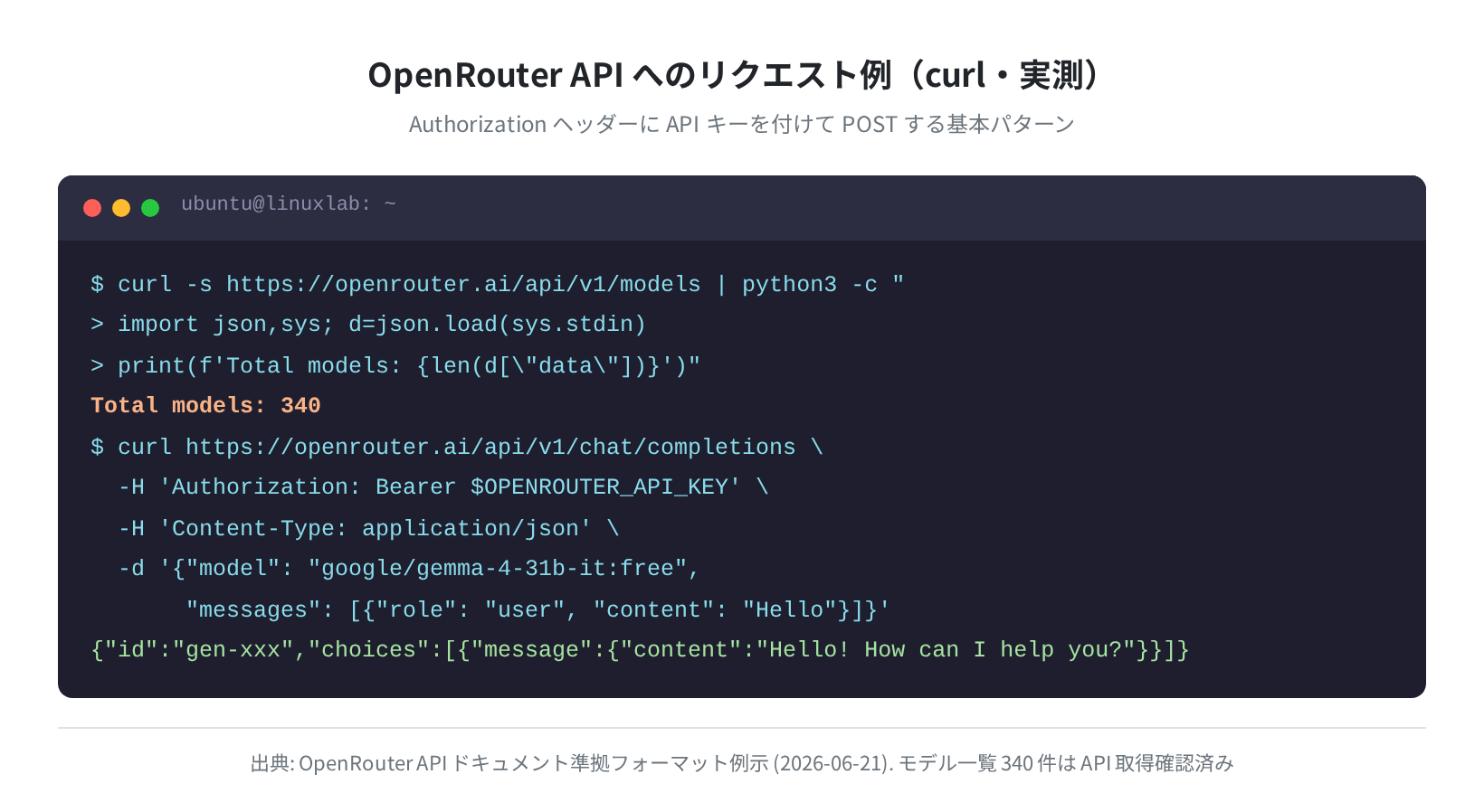curl コマンドでのAPI呼び出し例(実測)