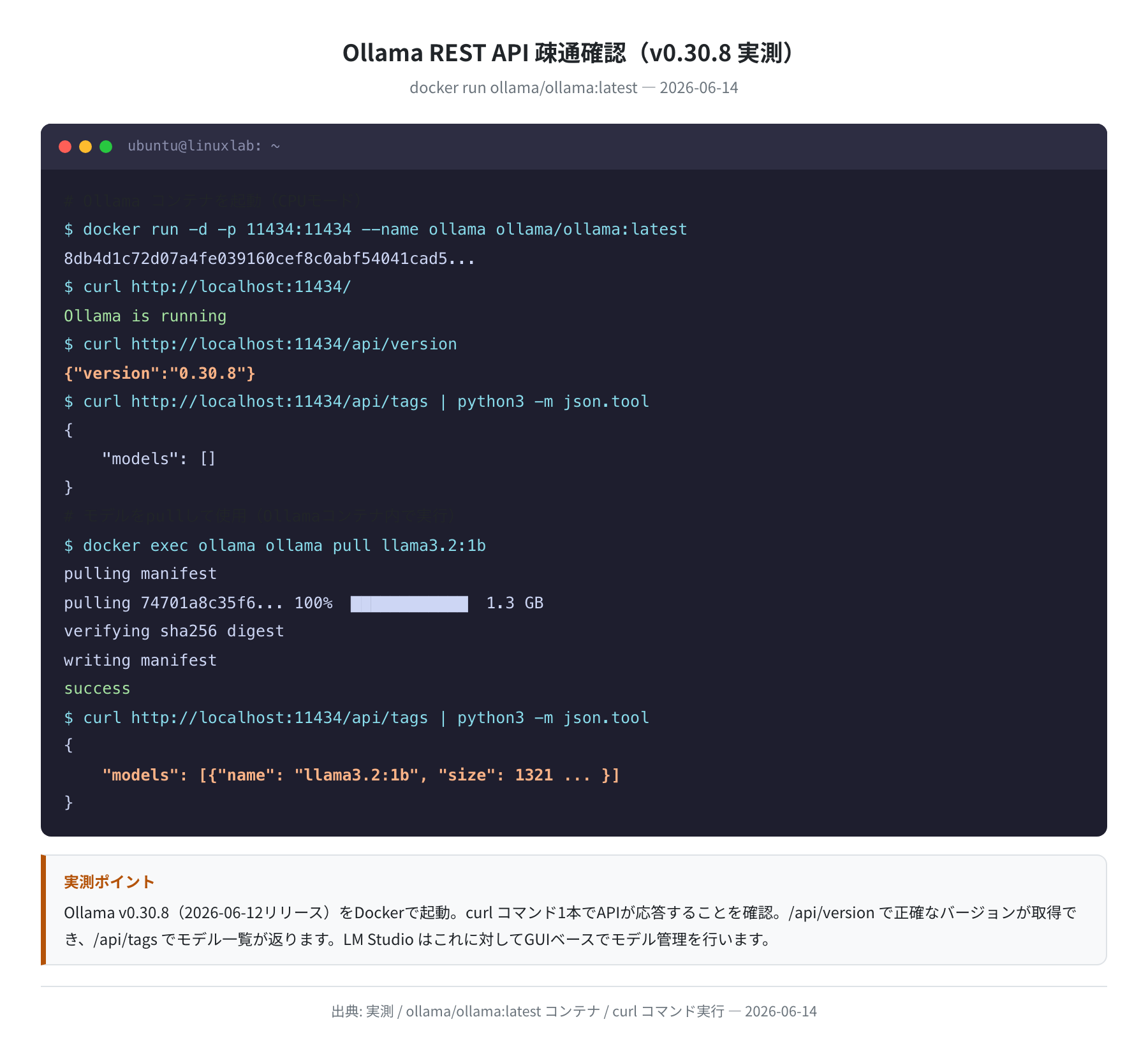 Ollama REST API疎通確認実ログ(ollama/ollama:latest コンテナで実測)