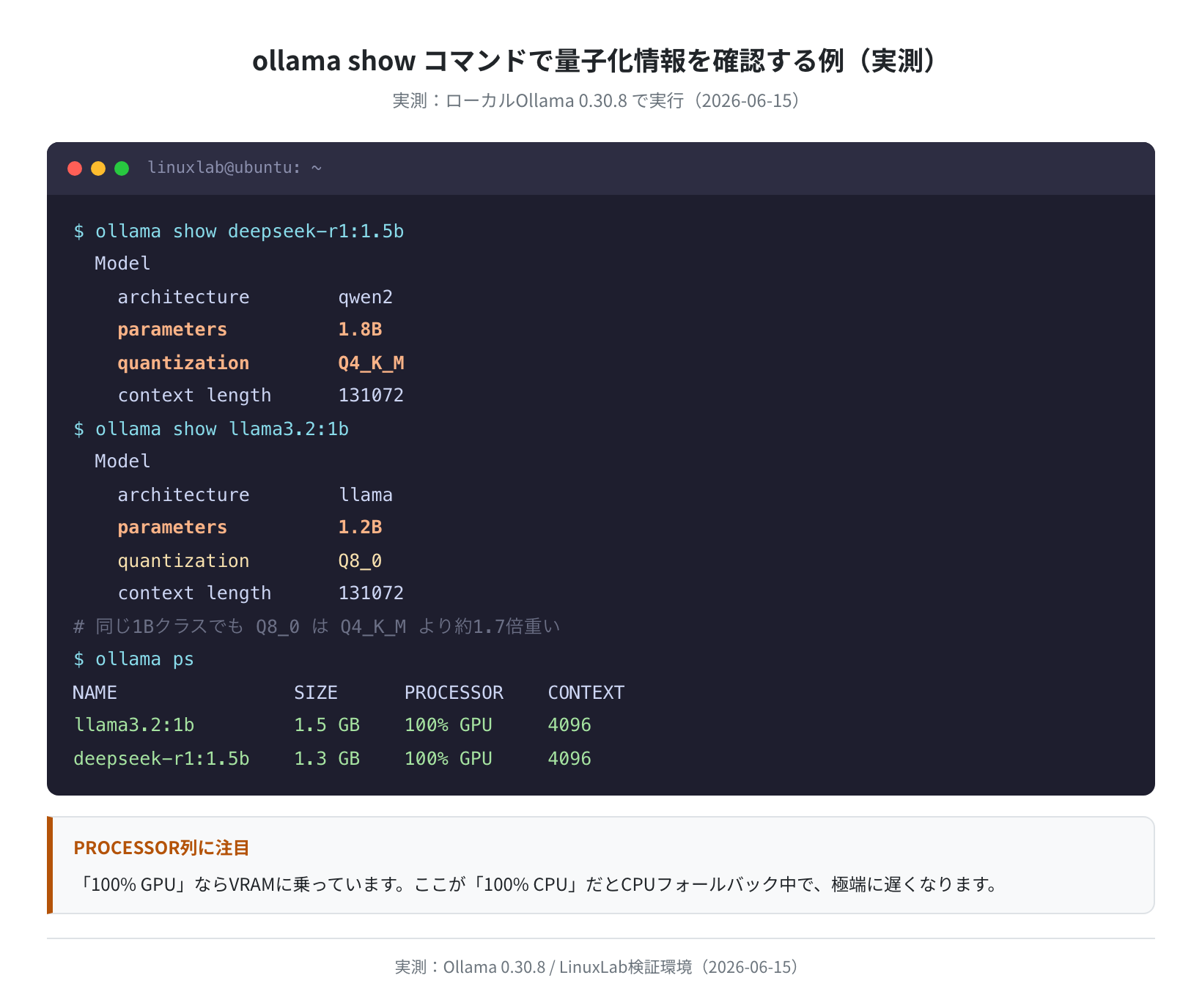 ollama showコマンドで量子化情報を確認する例（実測）
