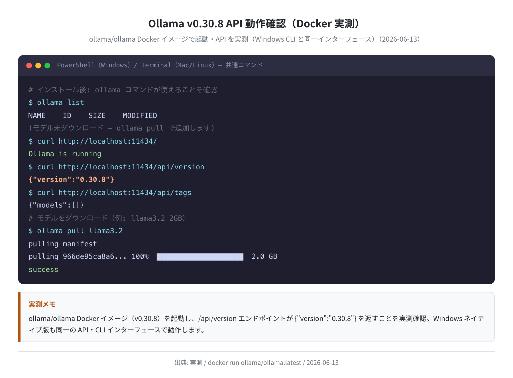 Ollama v0.30.8 API 動作確認(Docker実測、Windows CLI と同一インターフェース)