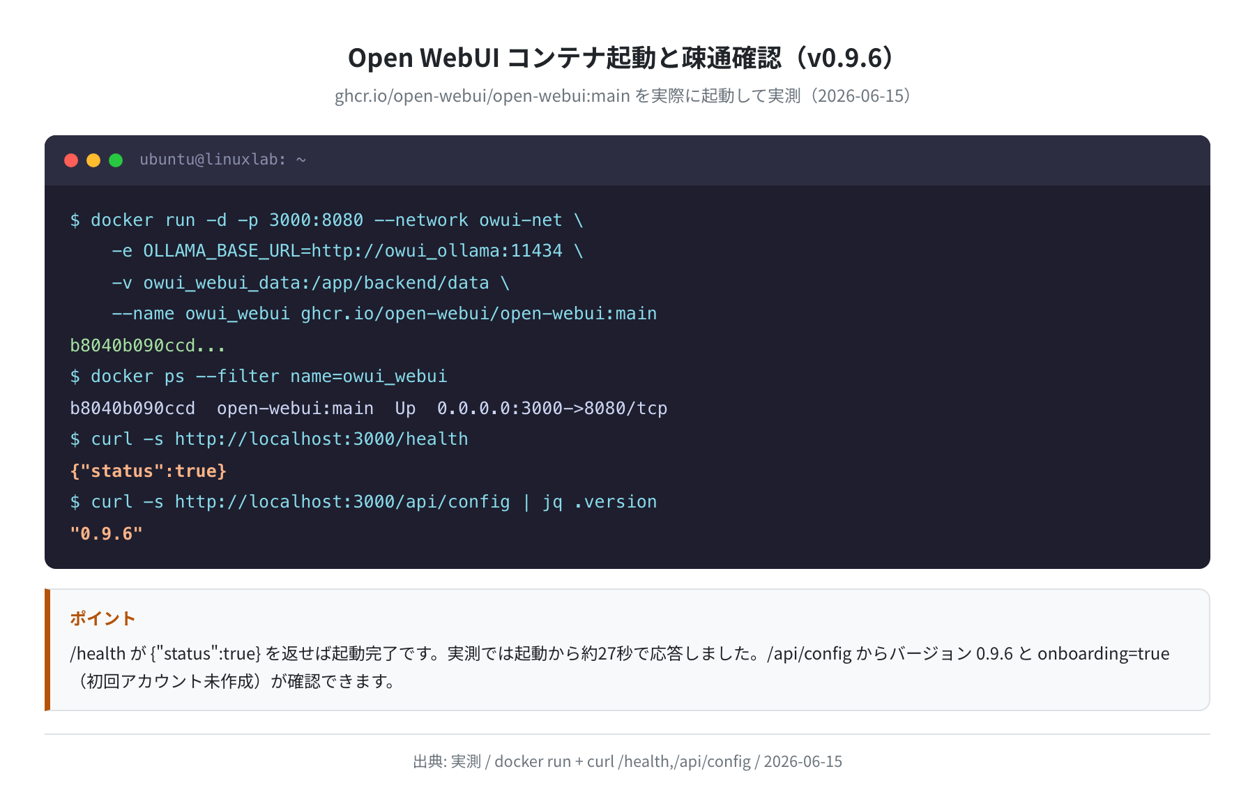 Open WebUI コンテナ起動と疎通確認(実測)