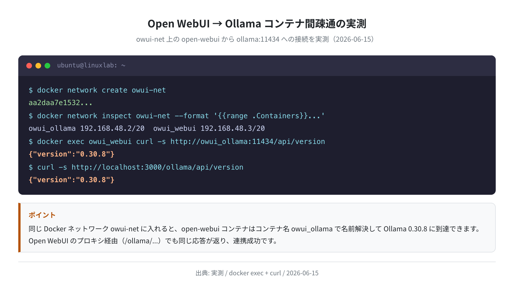 Open WebUI → Ollama コンテナ間疎通の実測