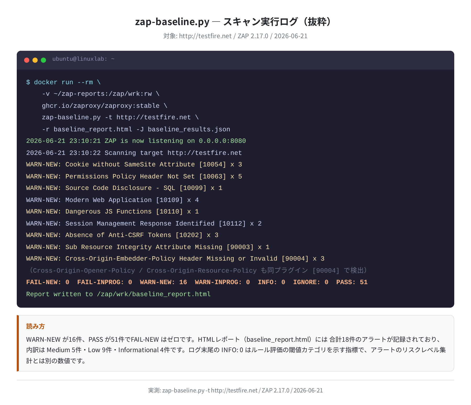 zap-baseline.py 実行ログ実測（testfire.net / ZAP 2.17.0）