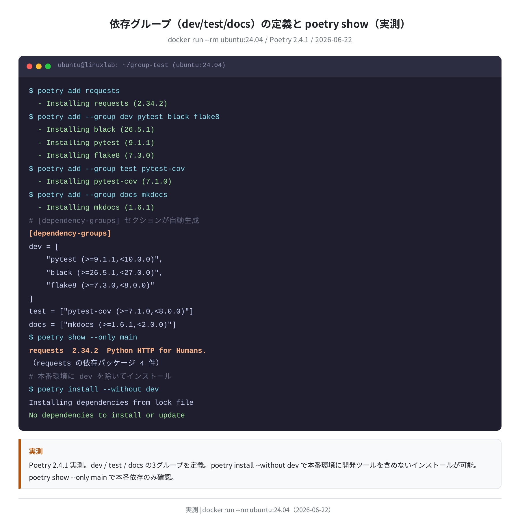 依存グループ定義と poetry show 実測結果