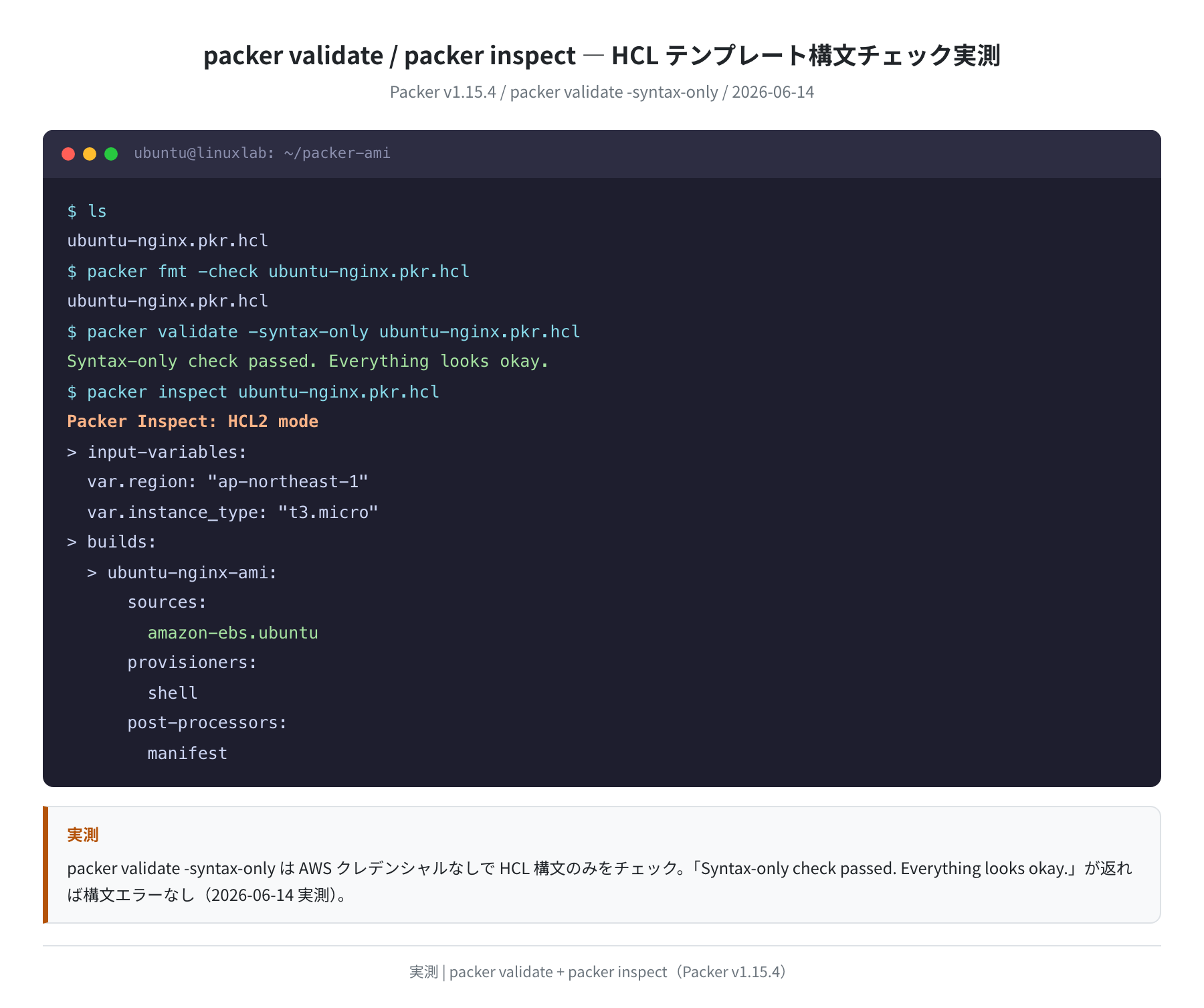 packer validate / packer inspect 実測結果