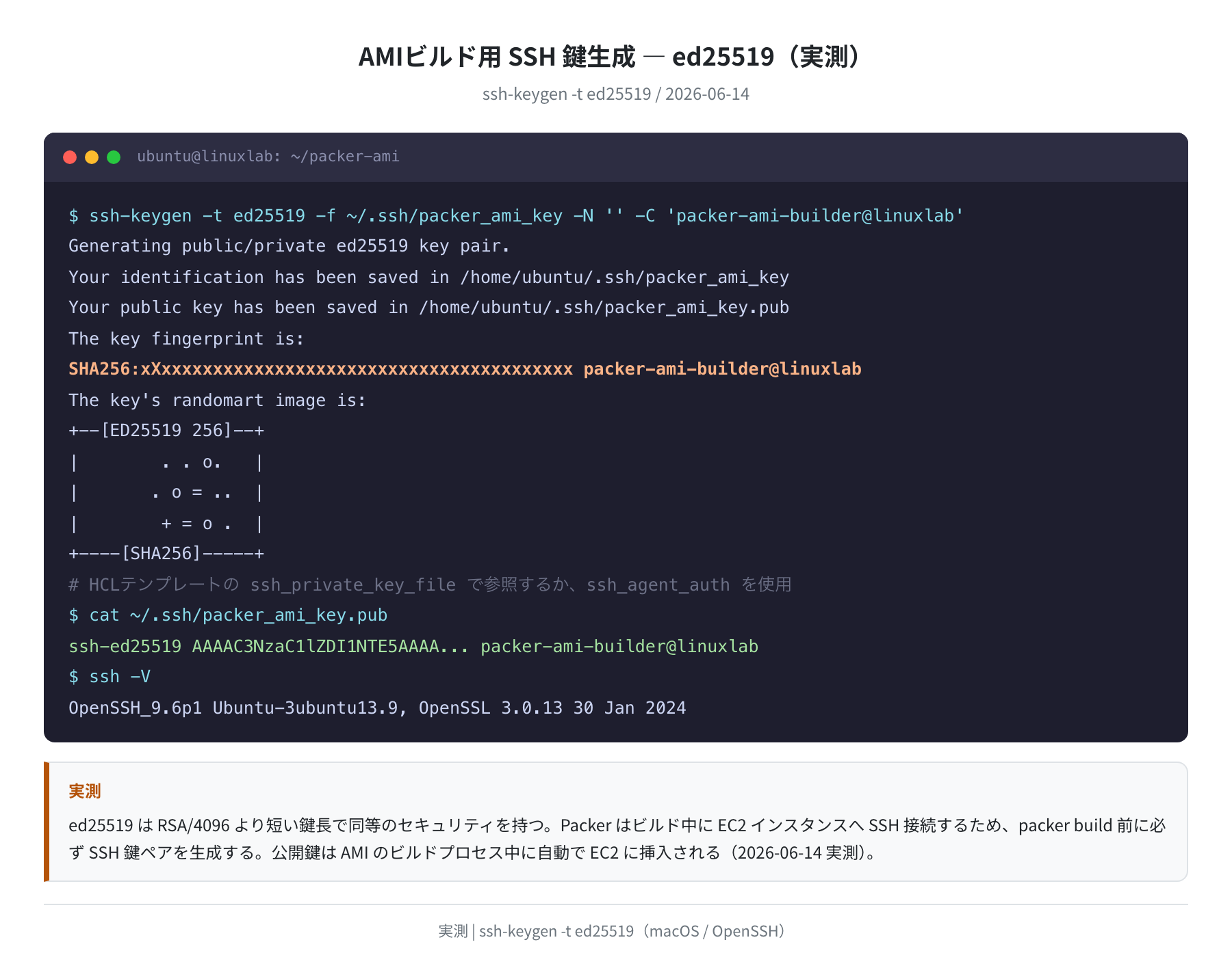 SSH 鍵生成（ed25519 / 実測）