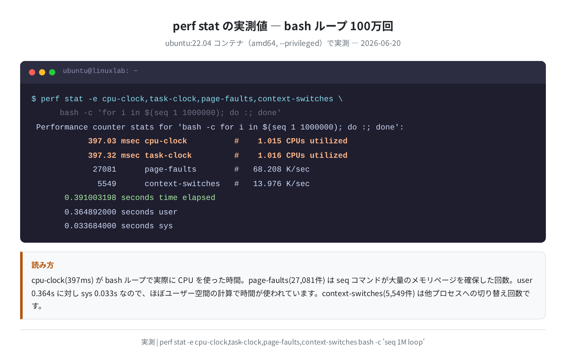 bash ループ 100万回の perf stat 実測結果