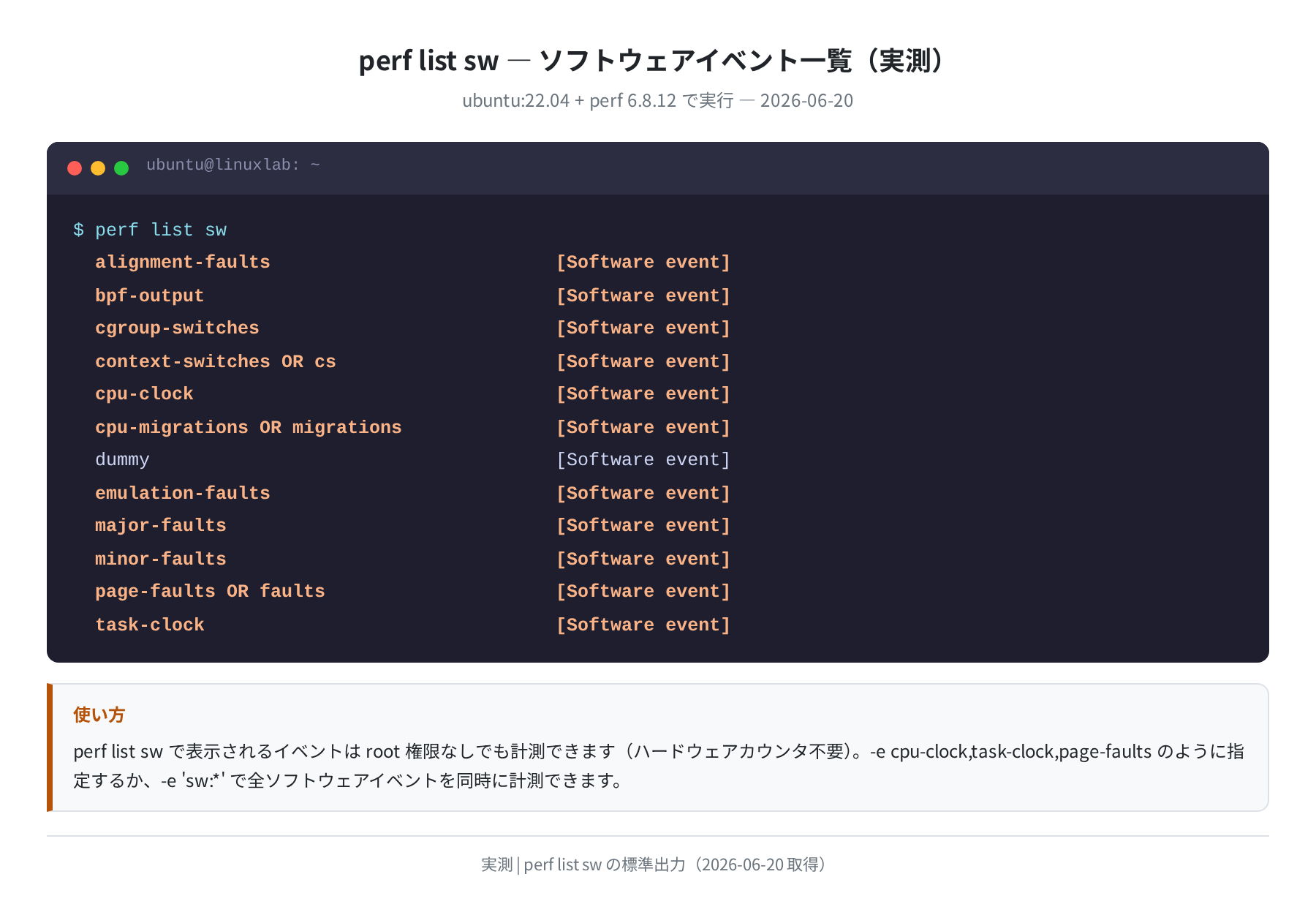 perf list sw の実出力（ソフトウェアイベント一覧）