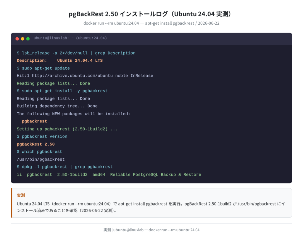 pgBackRest on Ubuntu — PostgreSQL差分・並列バックアップ戦略 | Linuxらぼ