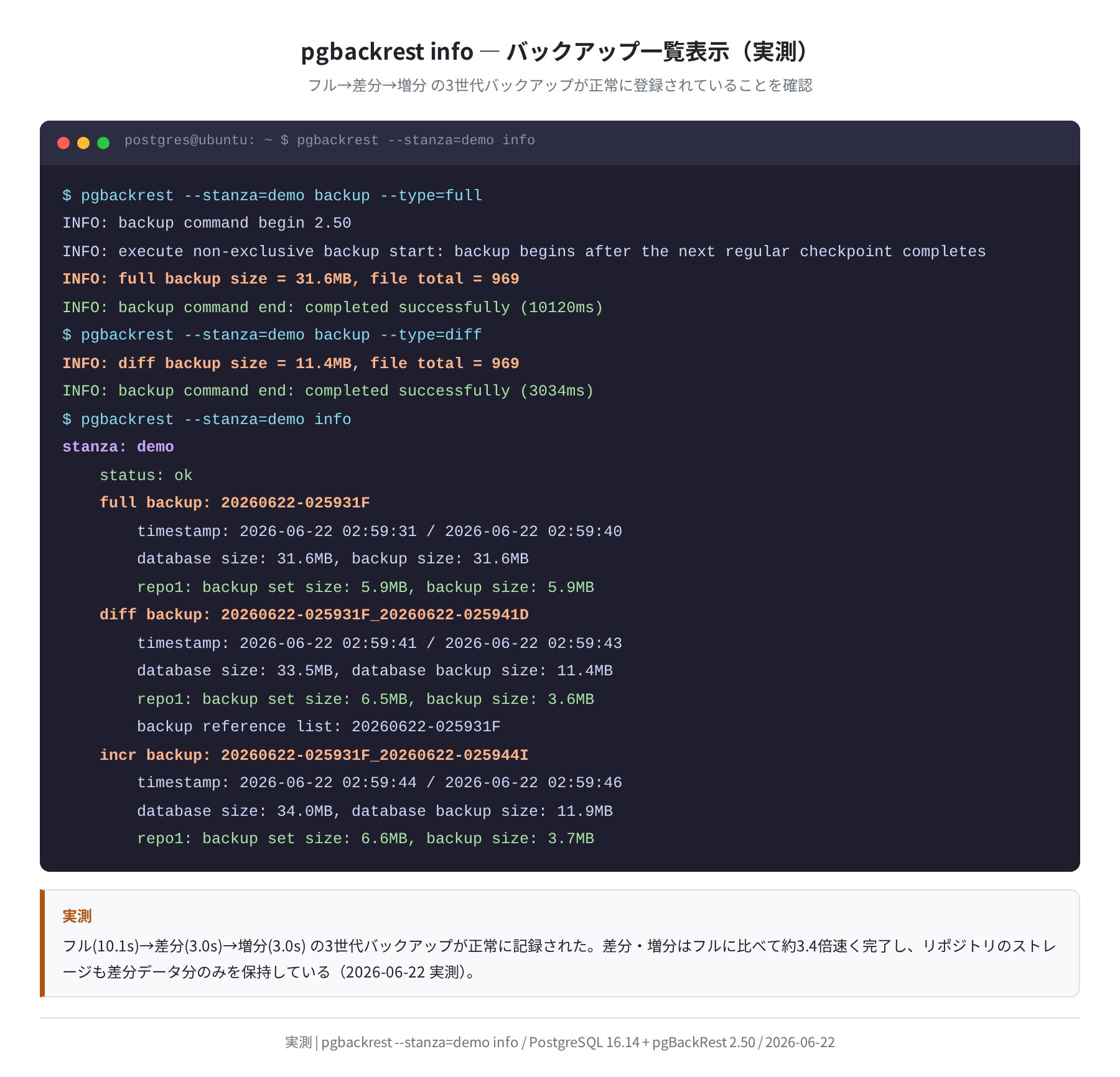 pgbackrest info バックアップ一覧（実測）