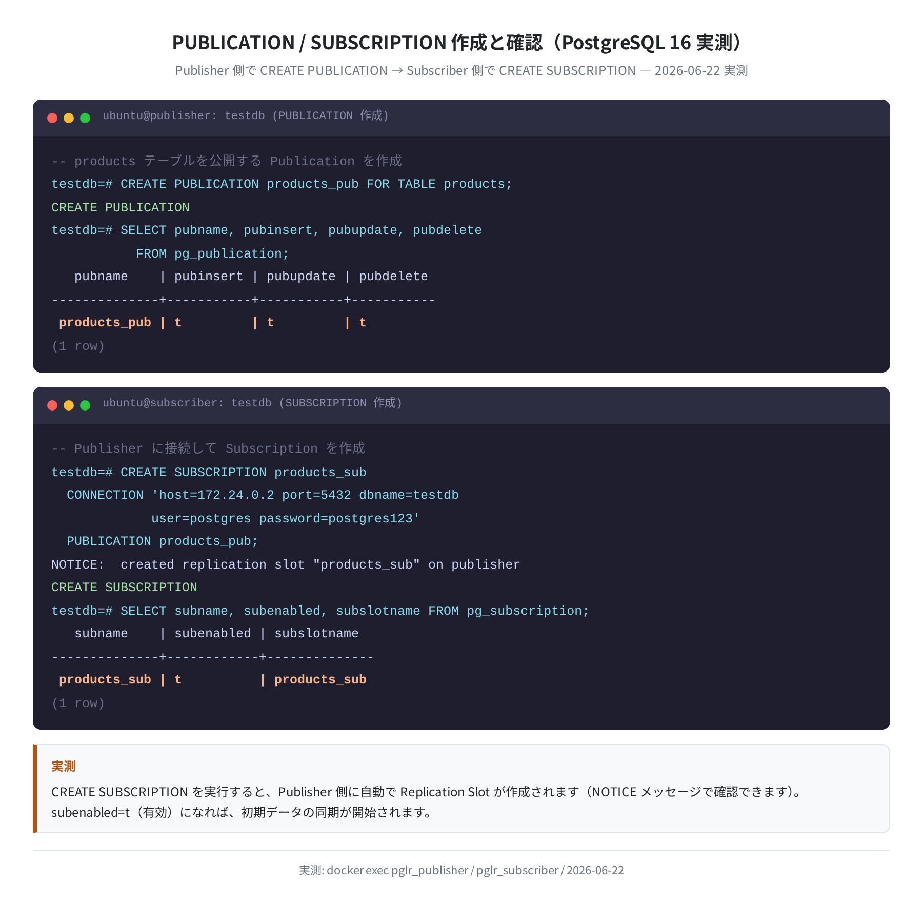 PUBLICATION / SUBSCRIPTION 作成と確認（PostgreSQL 16 実測）