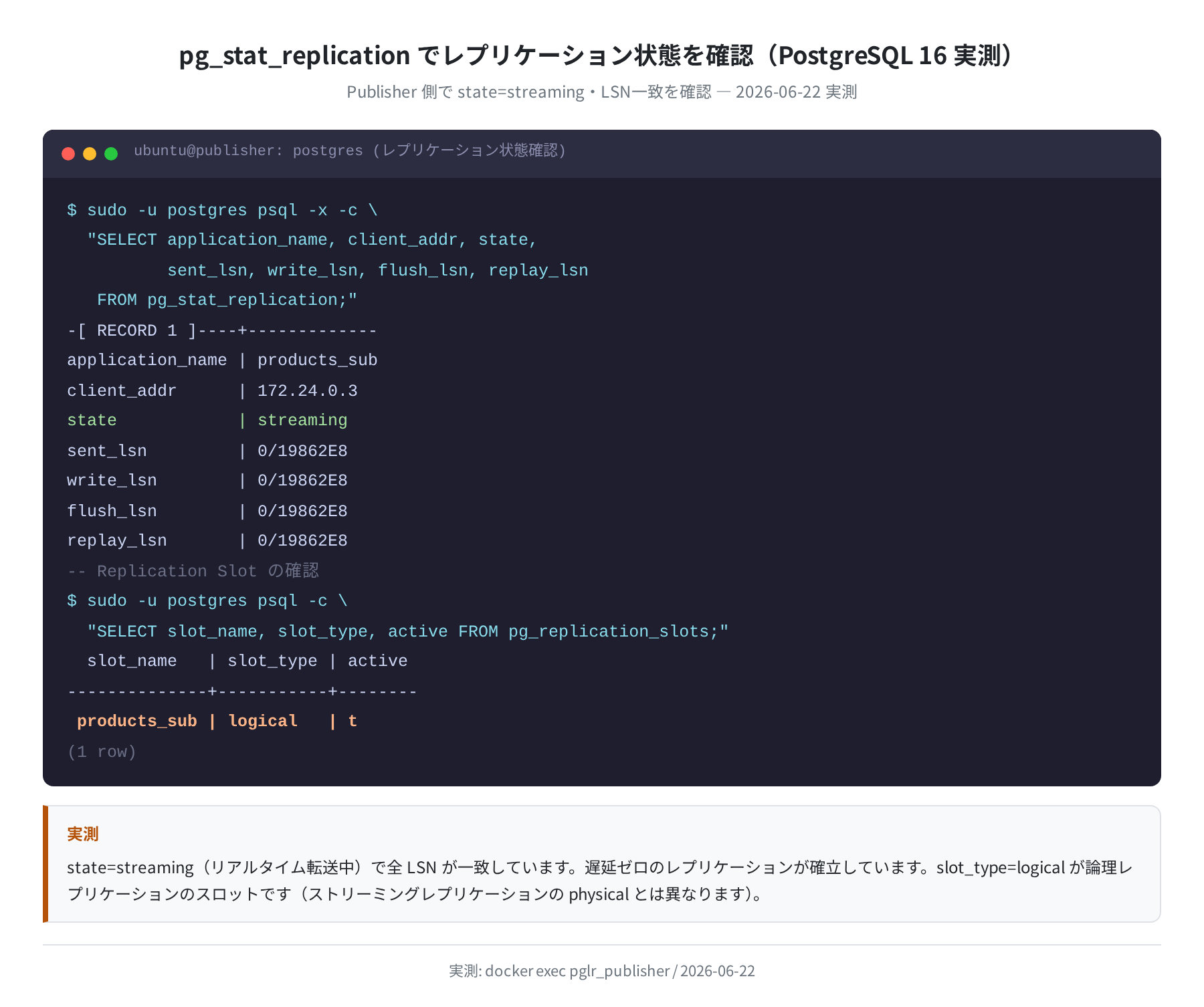 pg_stat_replication でレプリケーション状態確認（PostgreSQL 16 実測）