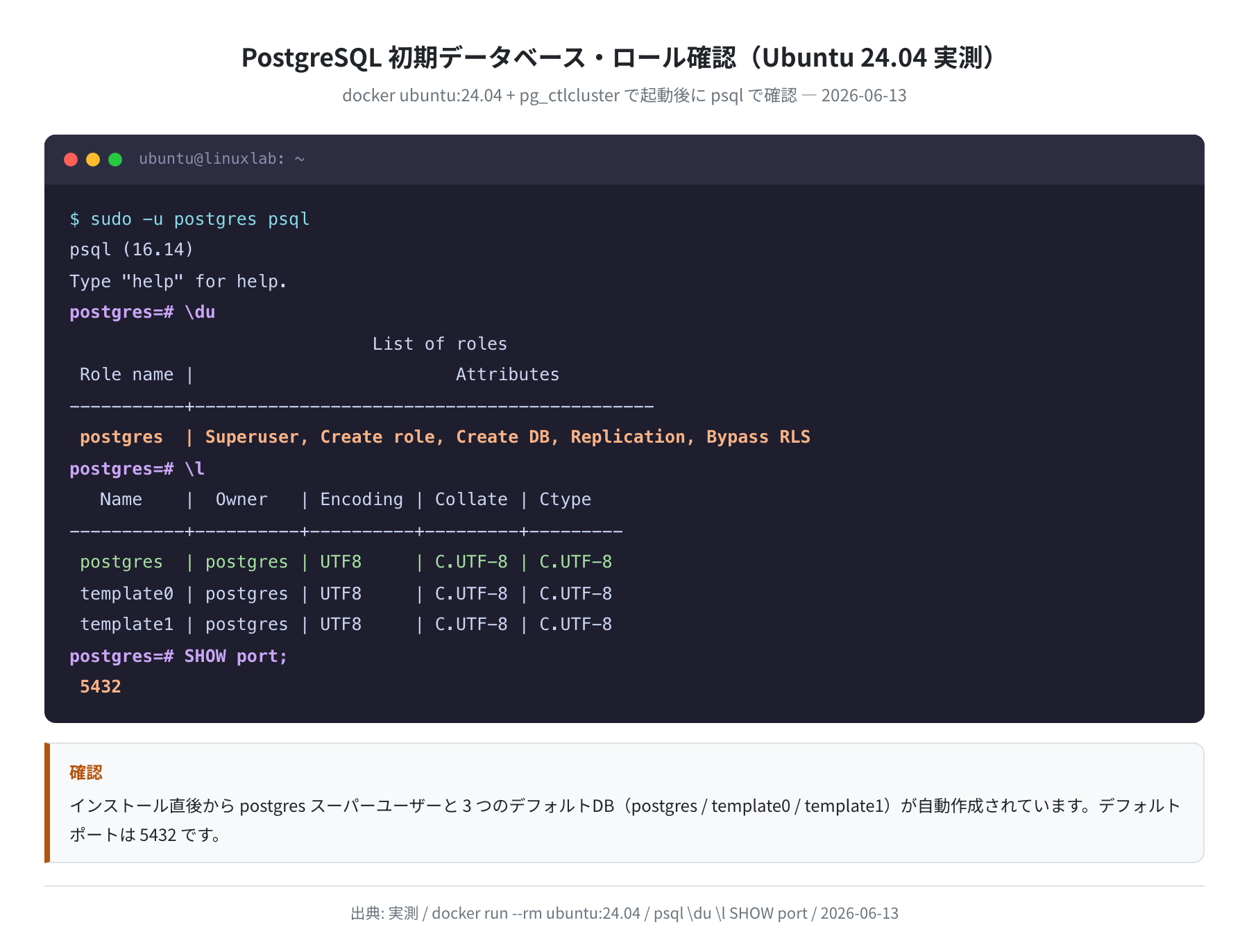 PostgreSQL 初期データベース・ロール確認(Ubuntu 24.04 実測)