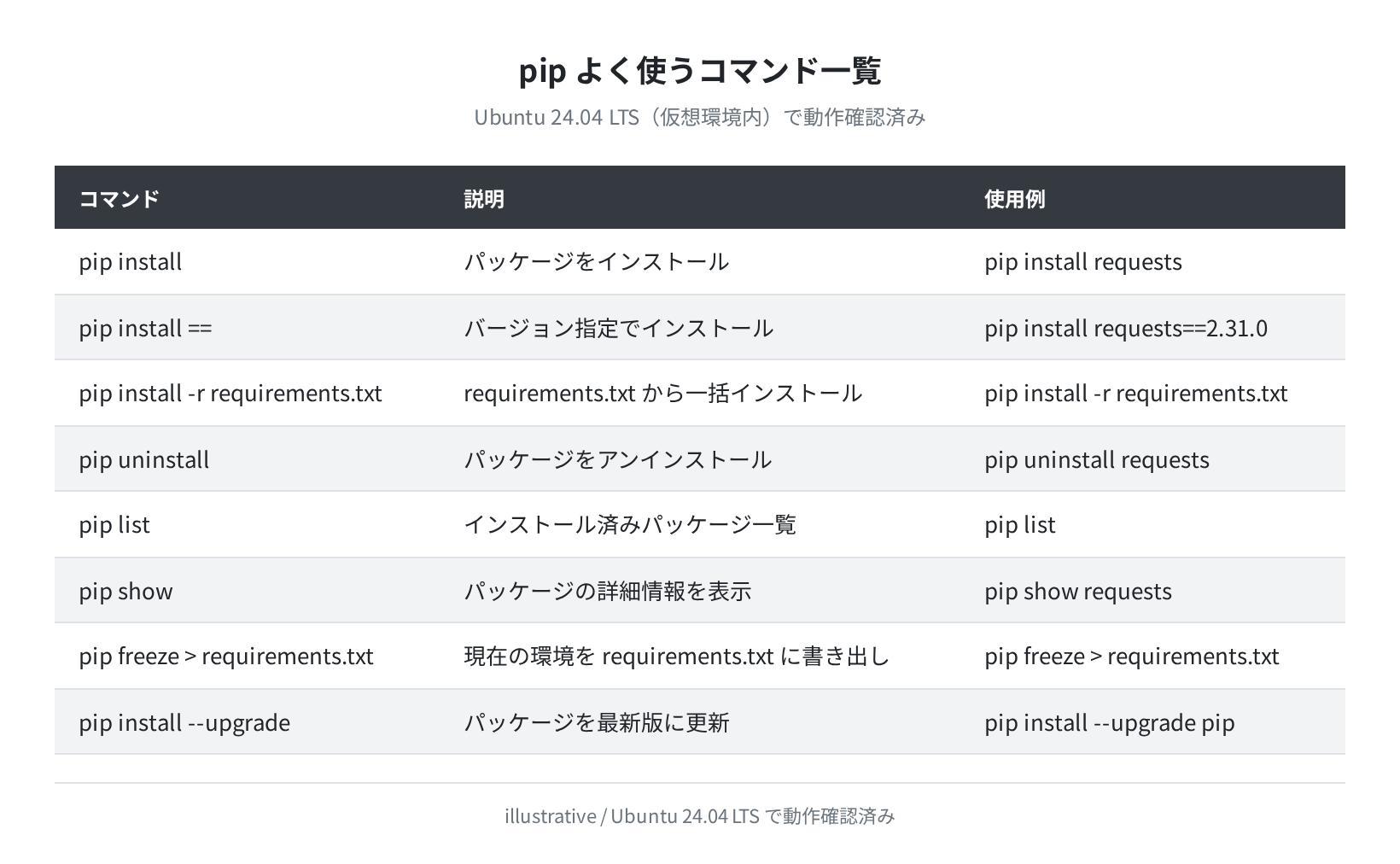 pip よく使うコマンド一覧