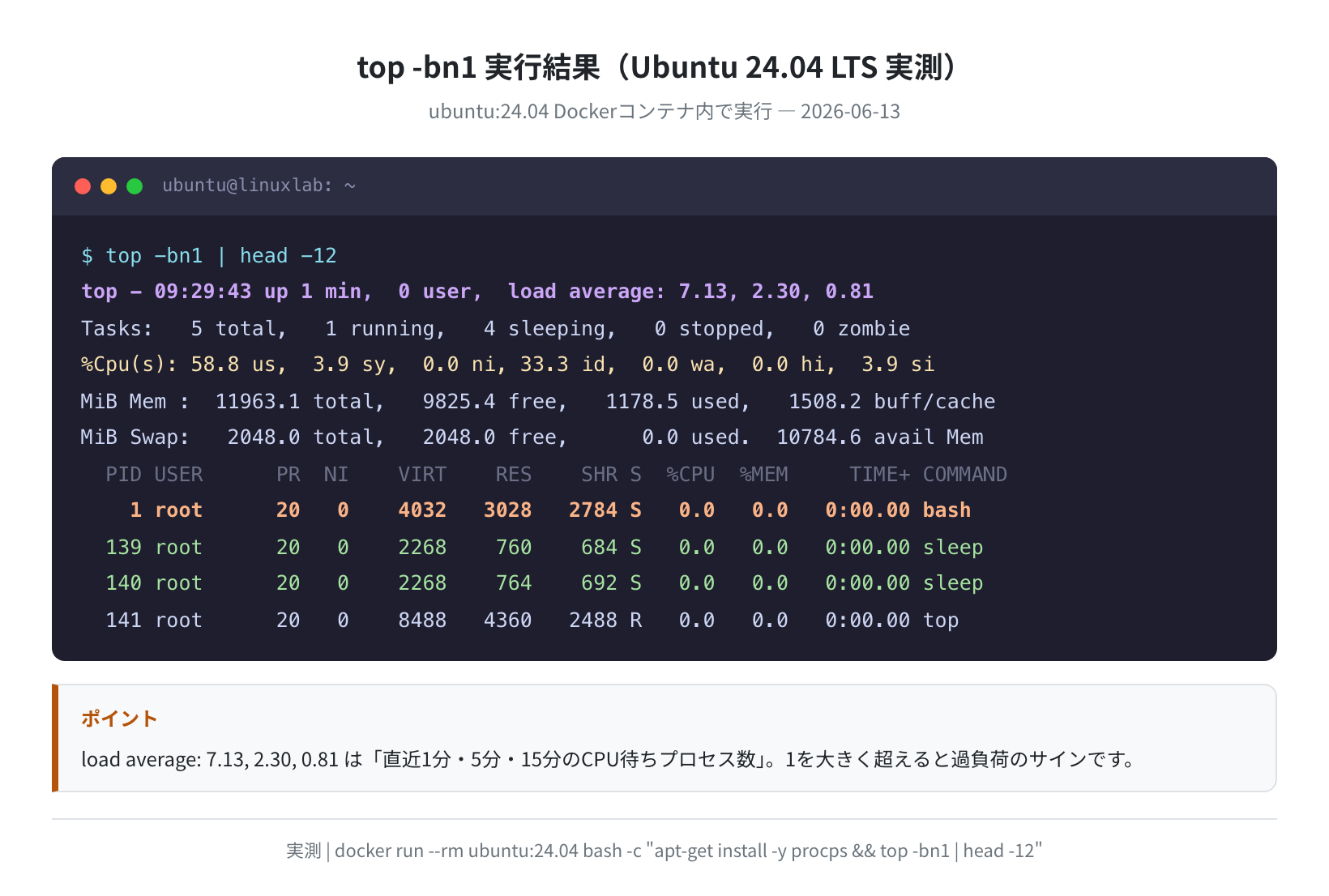 top -bn1 実行結果(Ubuntu 24.04 LTS 実測)