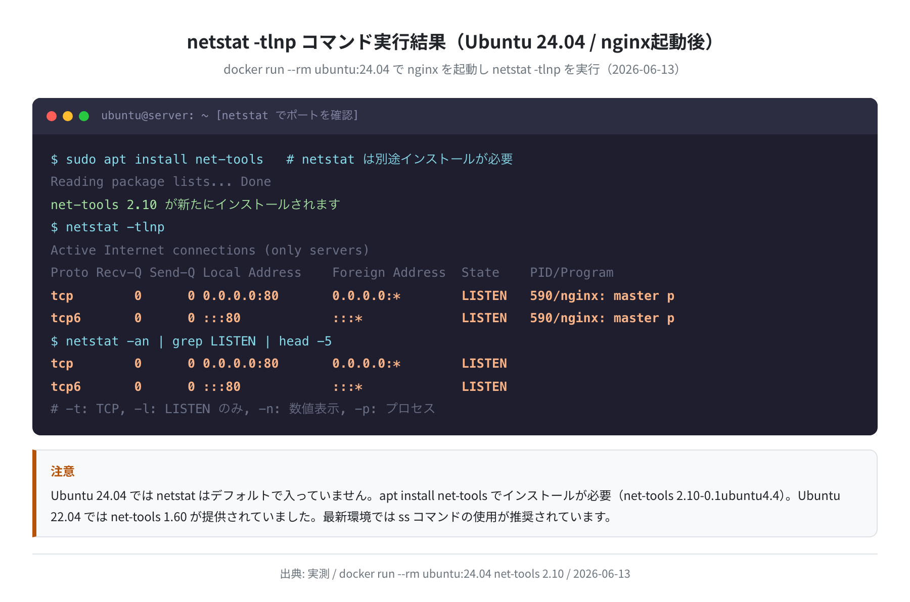 netstat -tlnp コマンド実行結果（Ubuntu 24.04 / nginx起動後、実測）