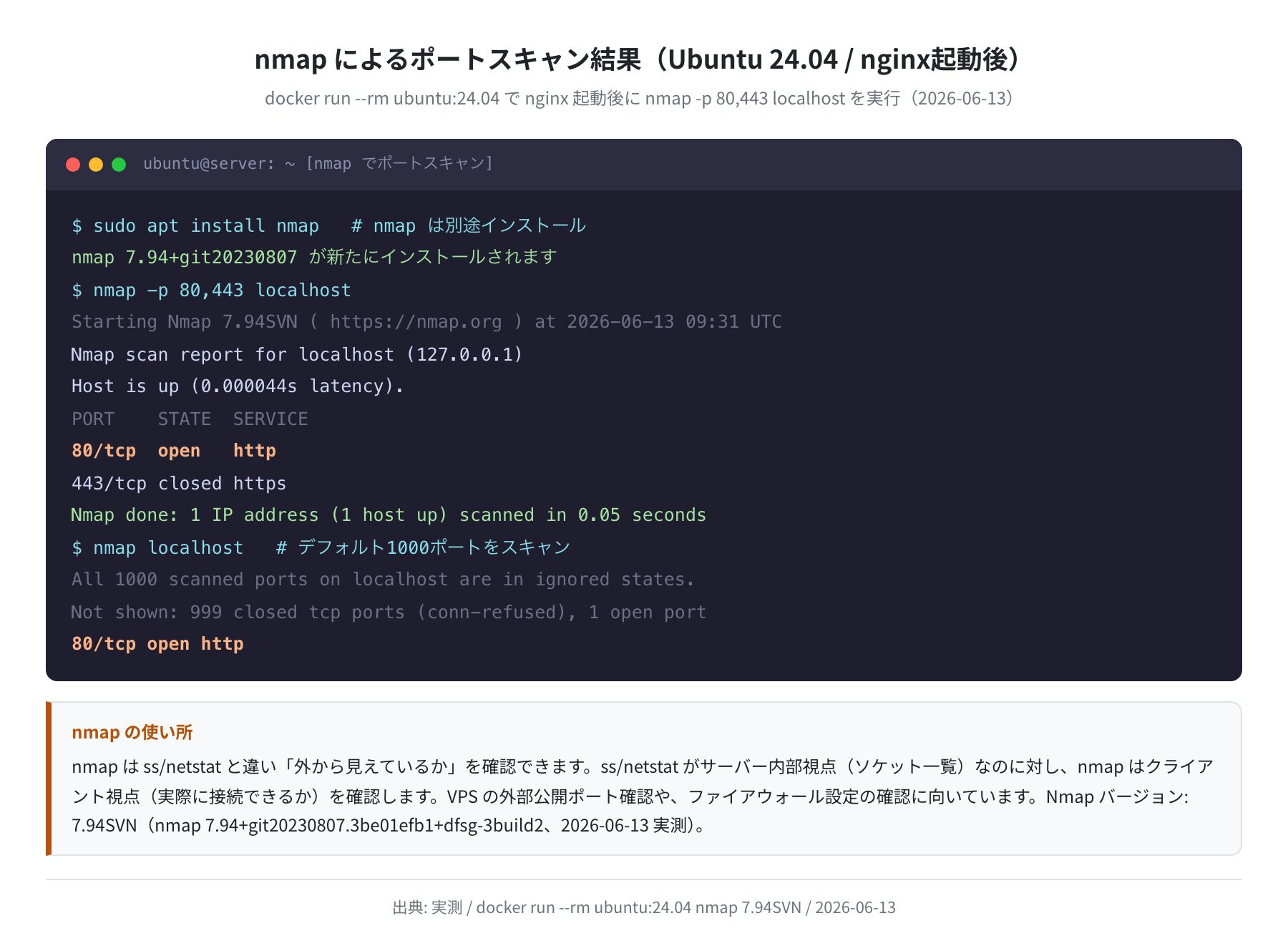 nmap によるポートスキャン結果（Ubuntu 24.04 / nginx起動後、実測）