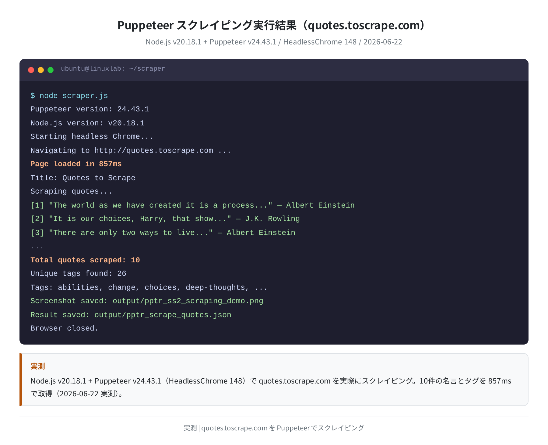 Puppeteer スクレイピング実行結果（実測）