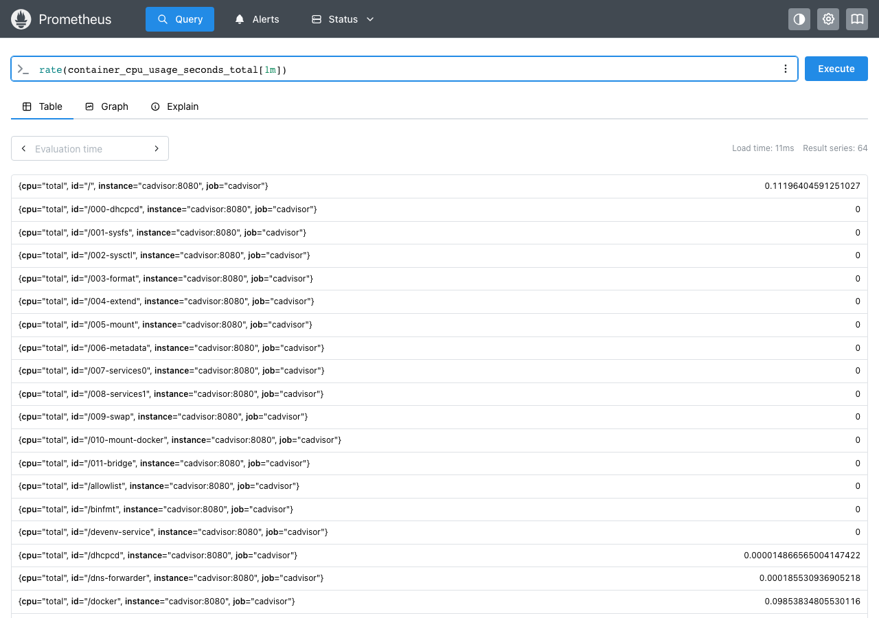 PrometheusでのPromQLクエリ実行結果