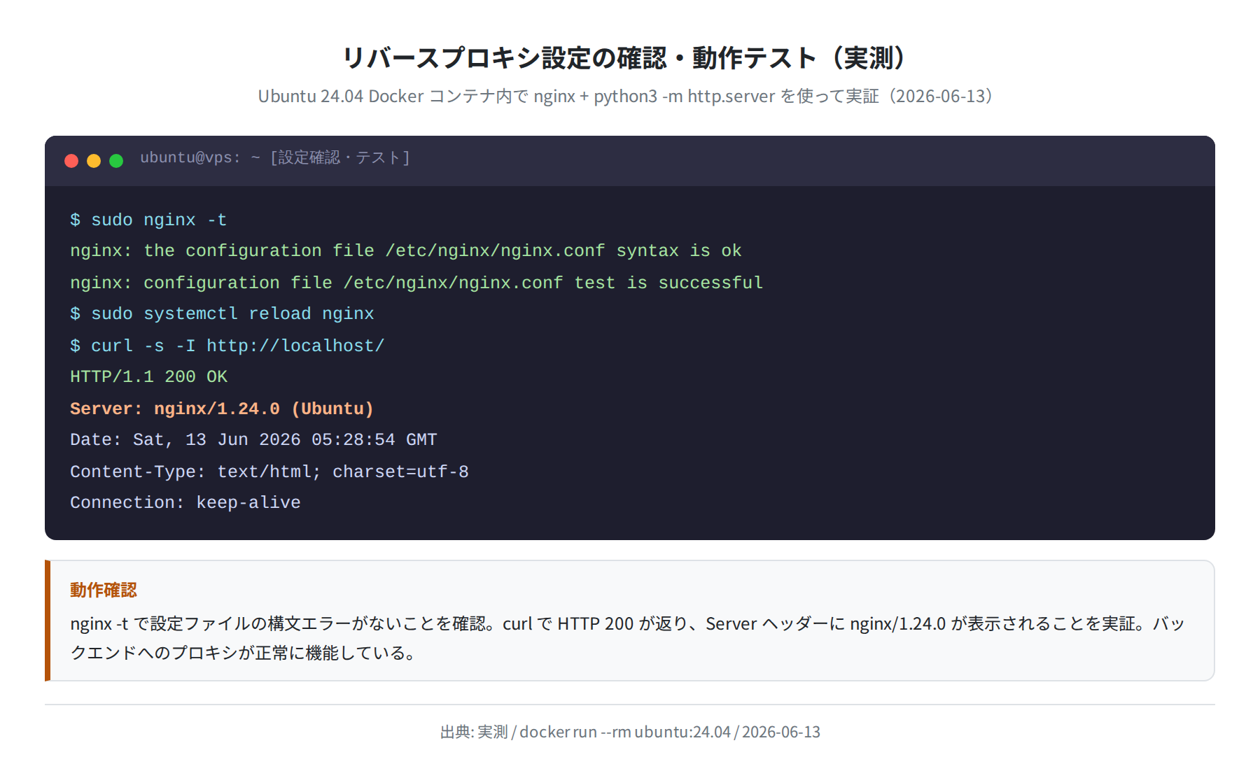 nginx -t と curl でのプロキシ動作確認（実測）