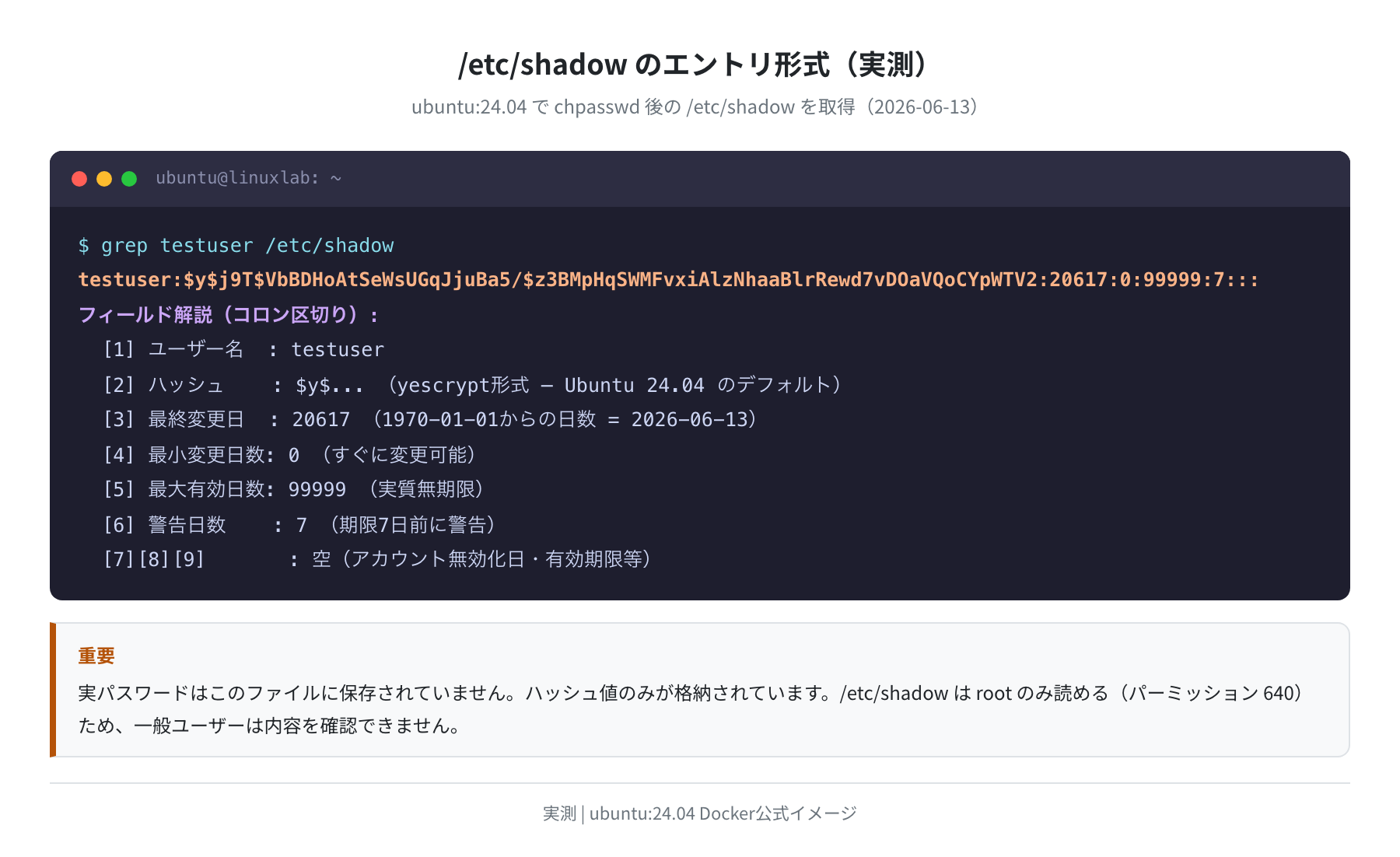 /etc/shadow のエントリ形式(実測)