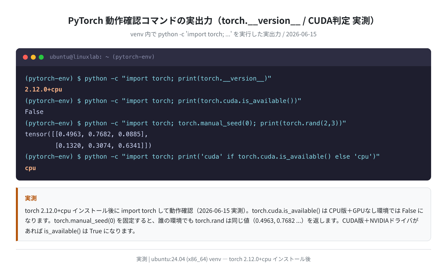 PyTorch 動作確認コマンドの実出力（torch.__version__ / CUDA判定 実測）