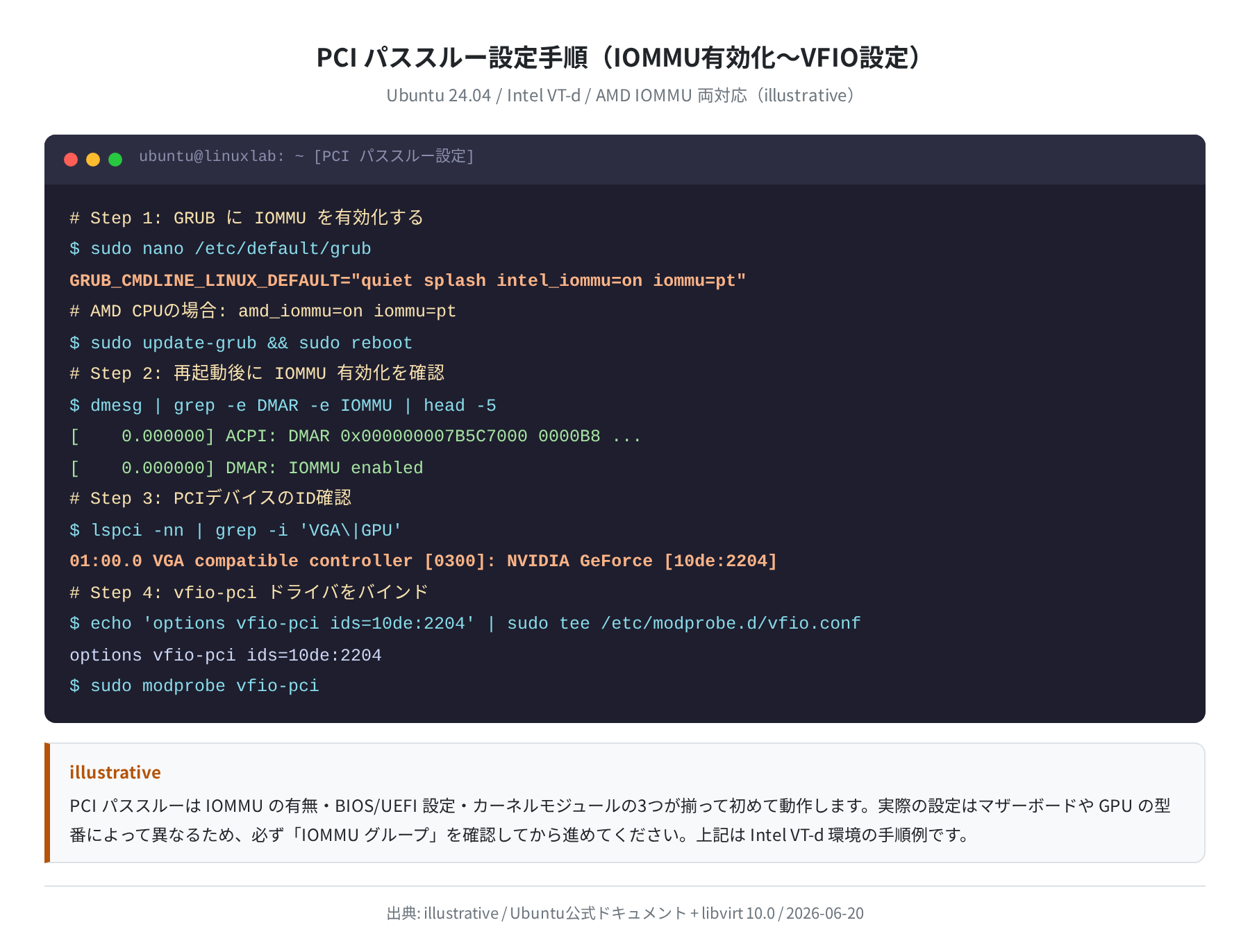 PCI パススルー設定手順（IOMMU有効化〜VFIO設定）