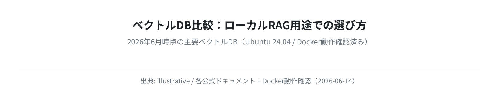 ベクトルDB比較表(2026-06-15 時点)