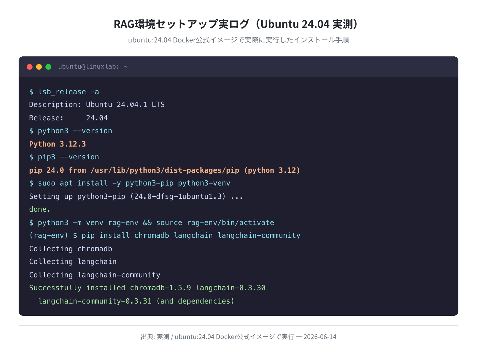 apt + pip インストール実ログ(Ubuntu 24.04 実測)