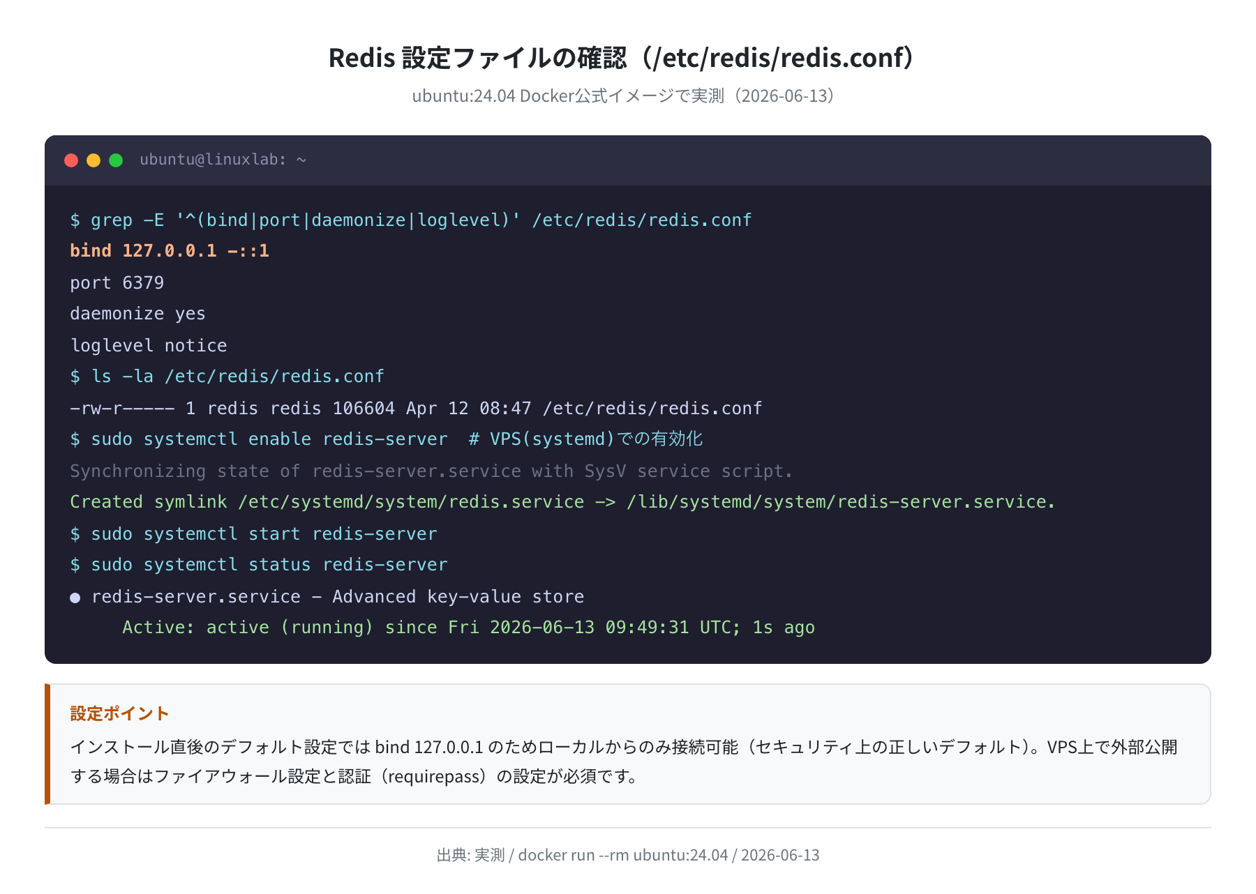 /etc/redis/redis.conf のデフォルト設定(実測)