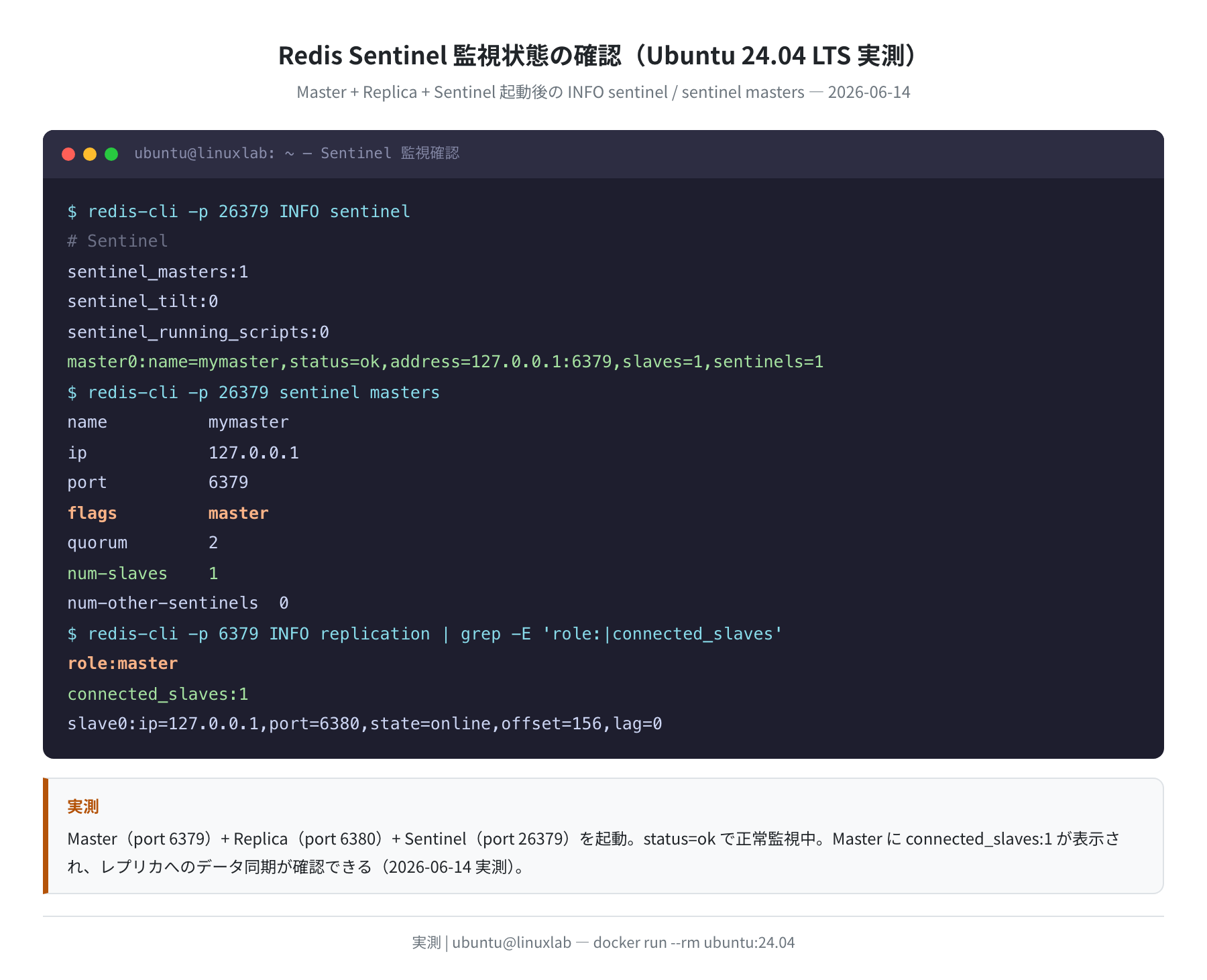 Redis Sentinel 監視状態の確認(Ubuntu 24.04 LTS 実測)