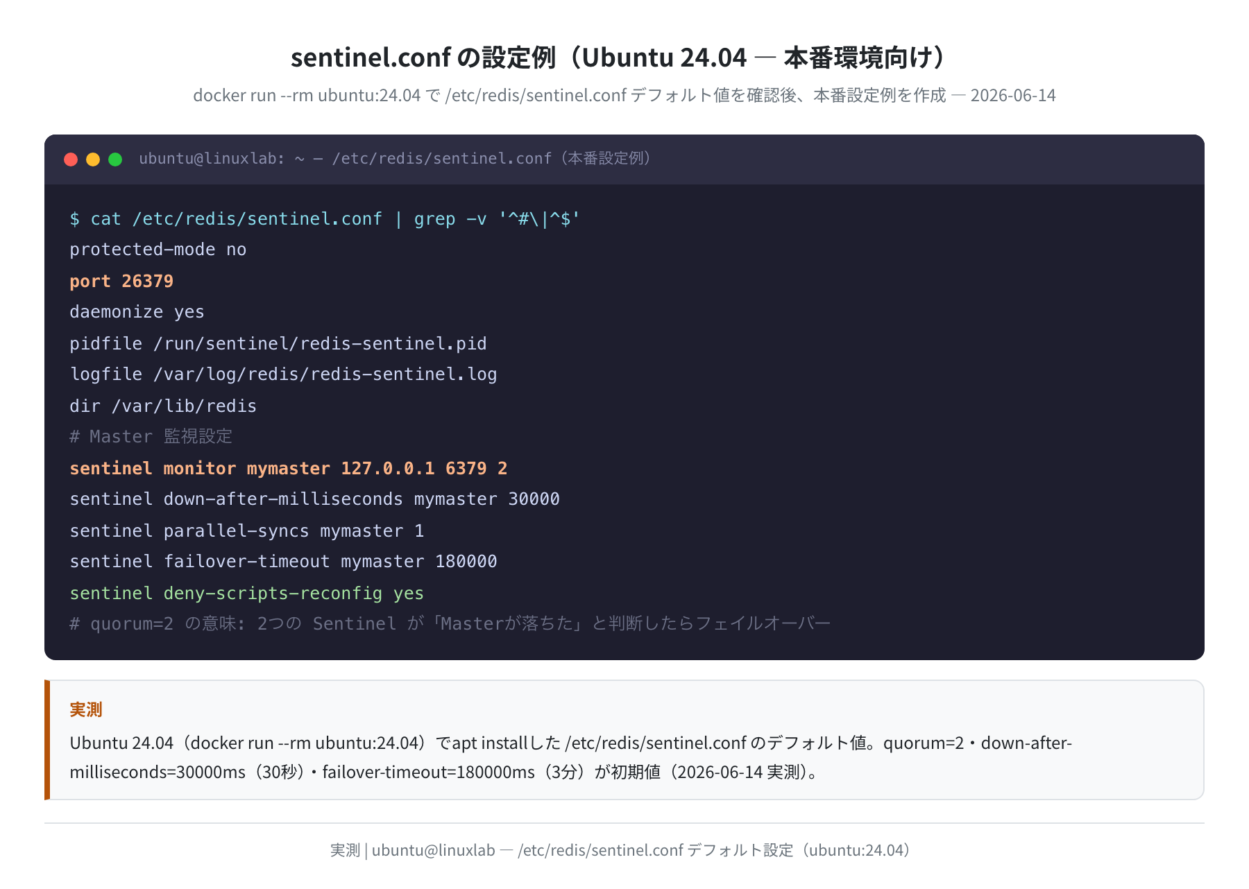 sentinel.conf の設定例(Ubuntu 24.04 実測)