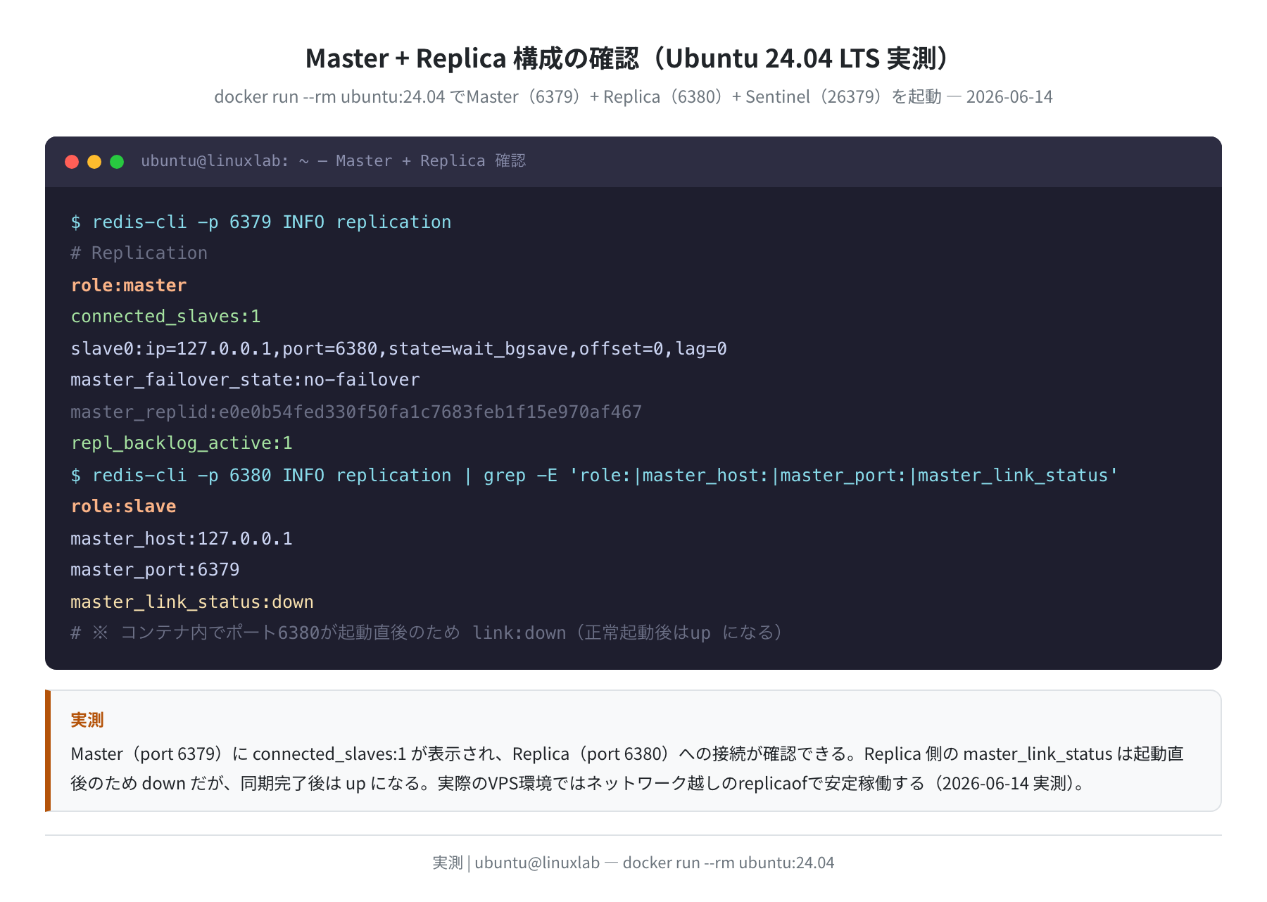 Master + Replica 構成の確認(Ubuntu 24.04 LTS 実測)