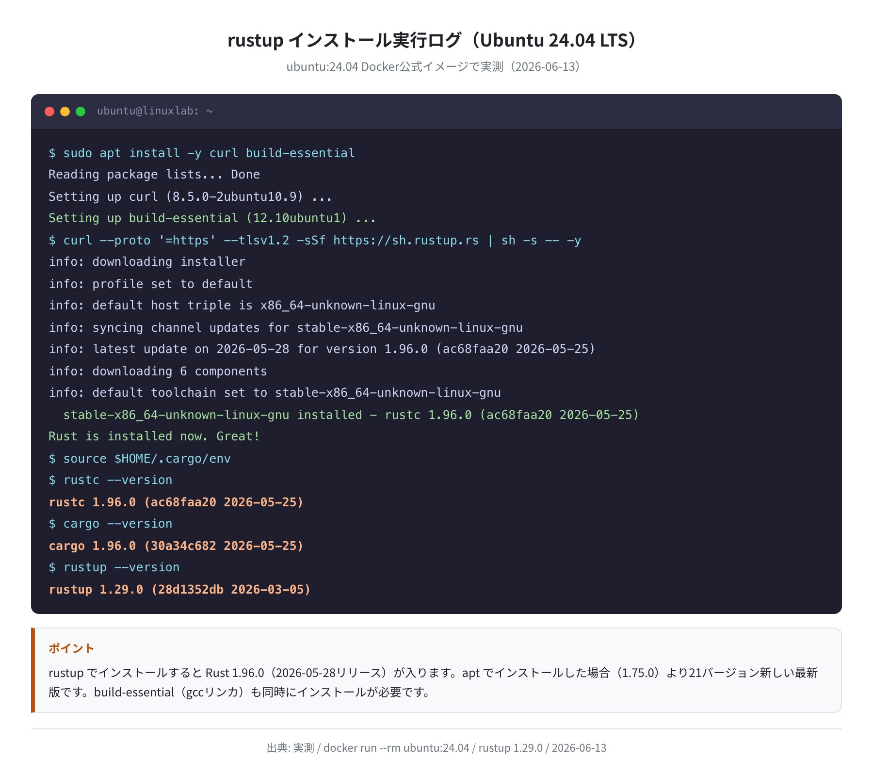 rustup インストール実行ログ(Ubuntu 24.04 実測)