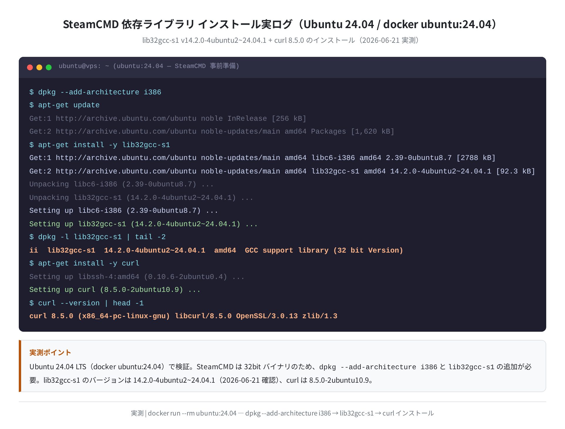 lib32gcc-s1 インストール実ログ（Ubuntu 24.04 実測）