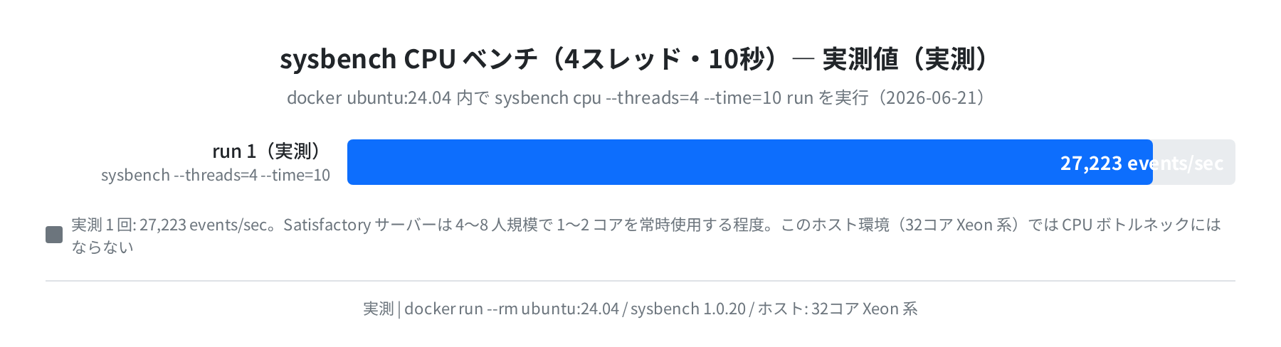 sysbench CPU ベンチ 4スレッド 実測（Docker ubuntu:24.04）