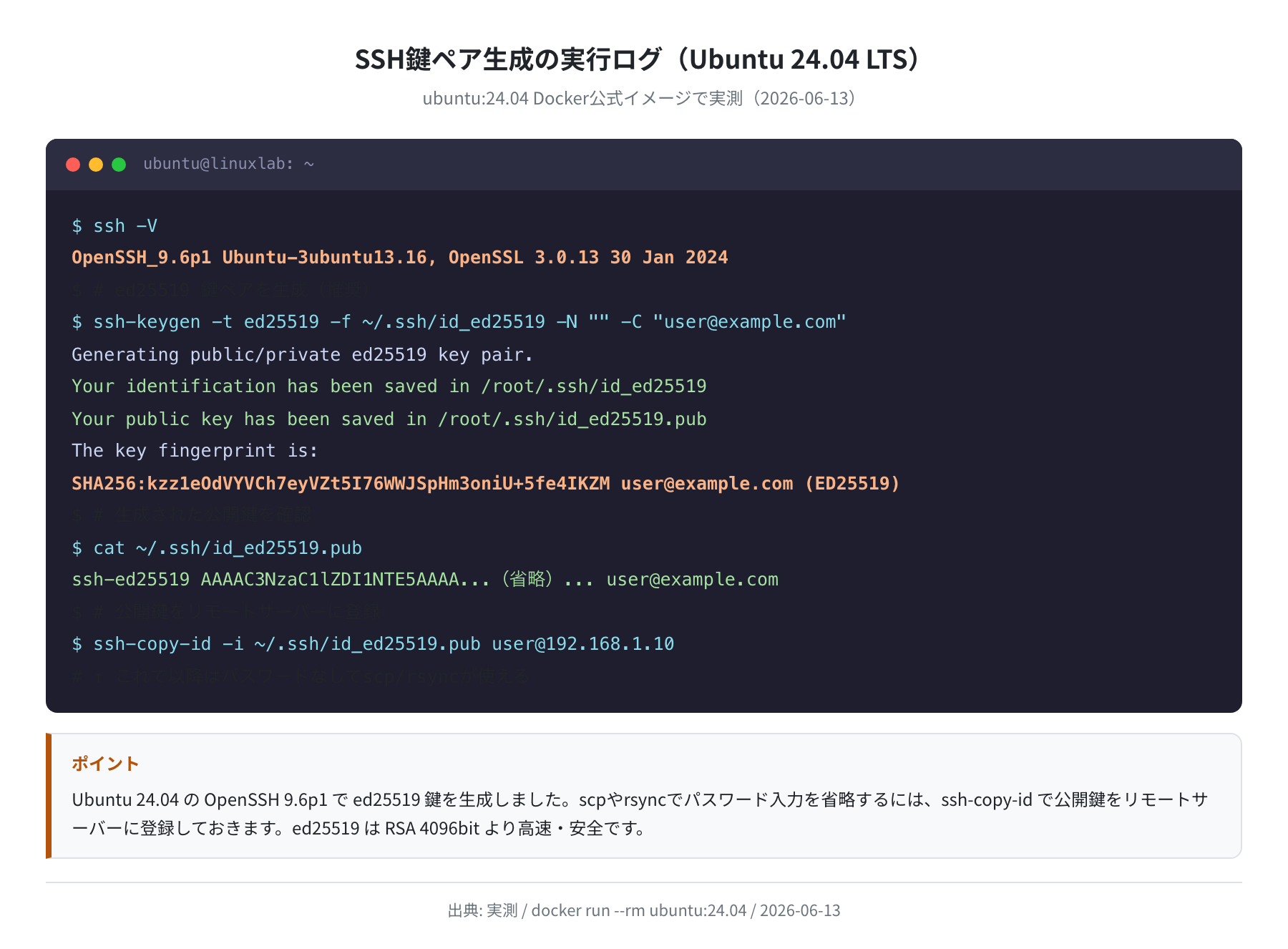 SSH鍵ペア生成の実行ログ（Ubuntu 24.04 OpenSSH 9.6p1 実測）