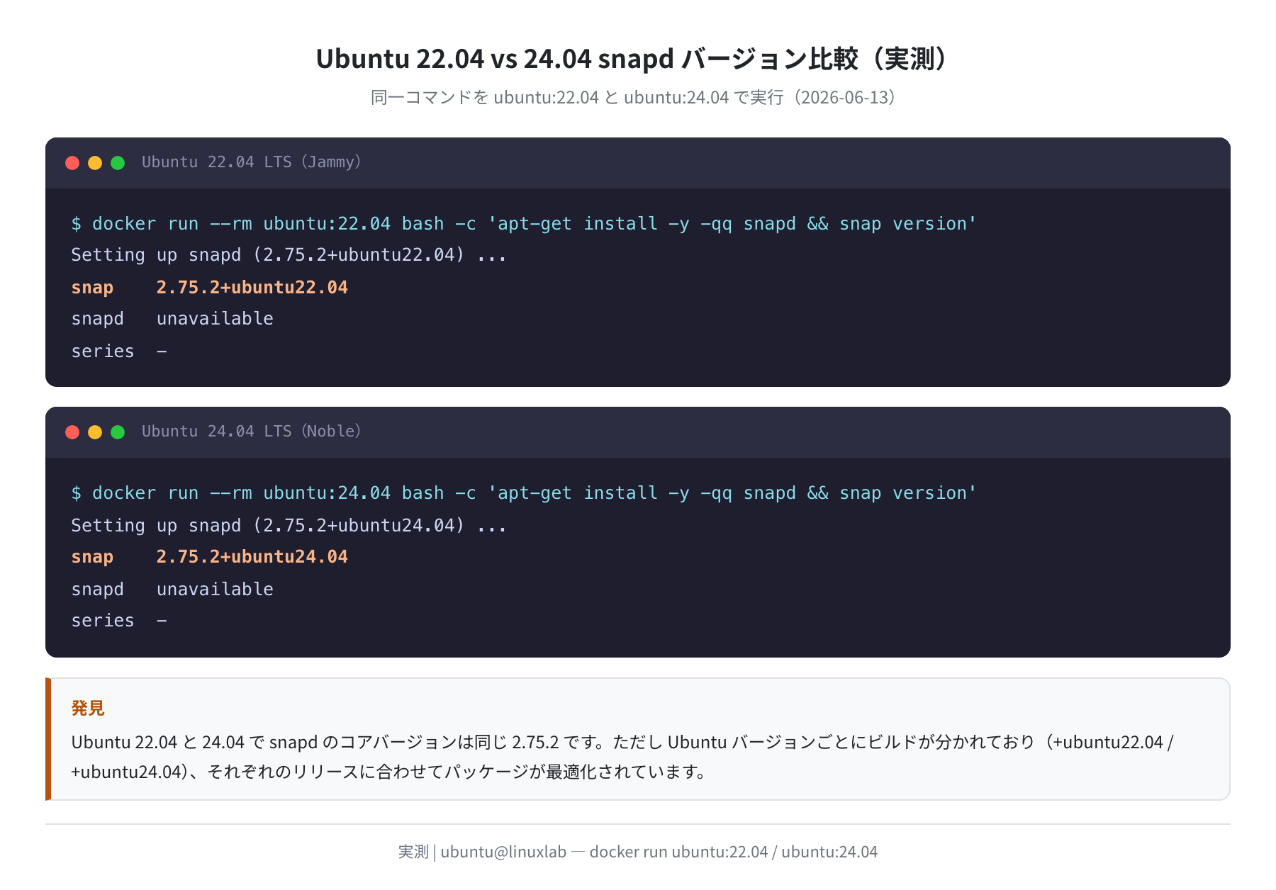Ubuntu 22.04 vs 24.04 snapd バージョン比較(実測)