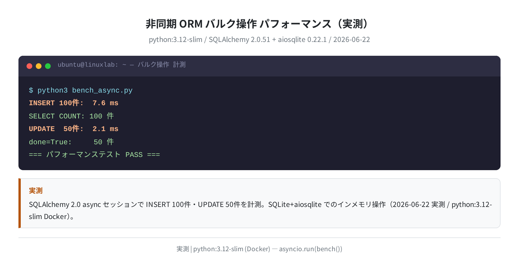 非同期 ORM バルク操作パフォーマンス(実測)