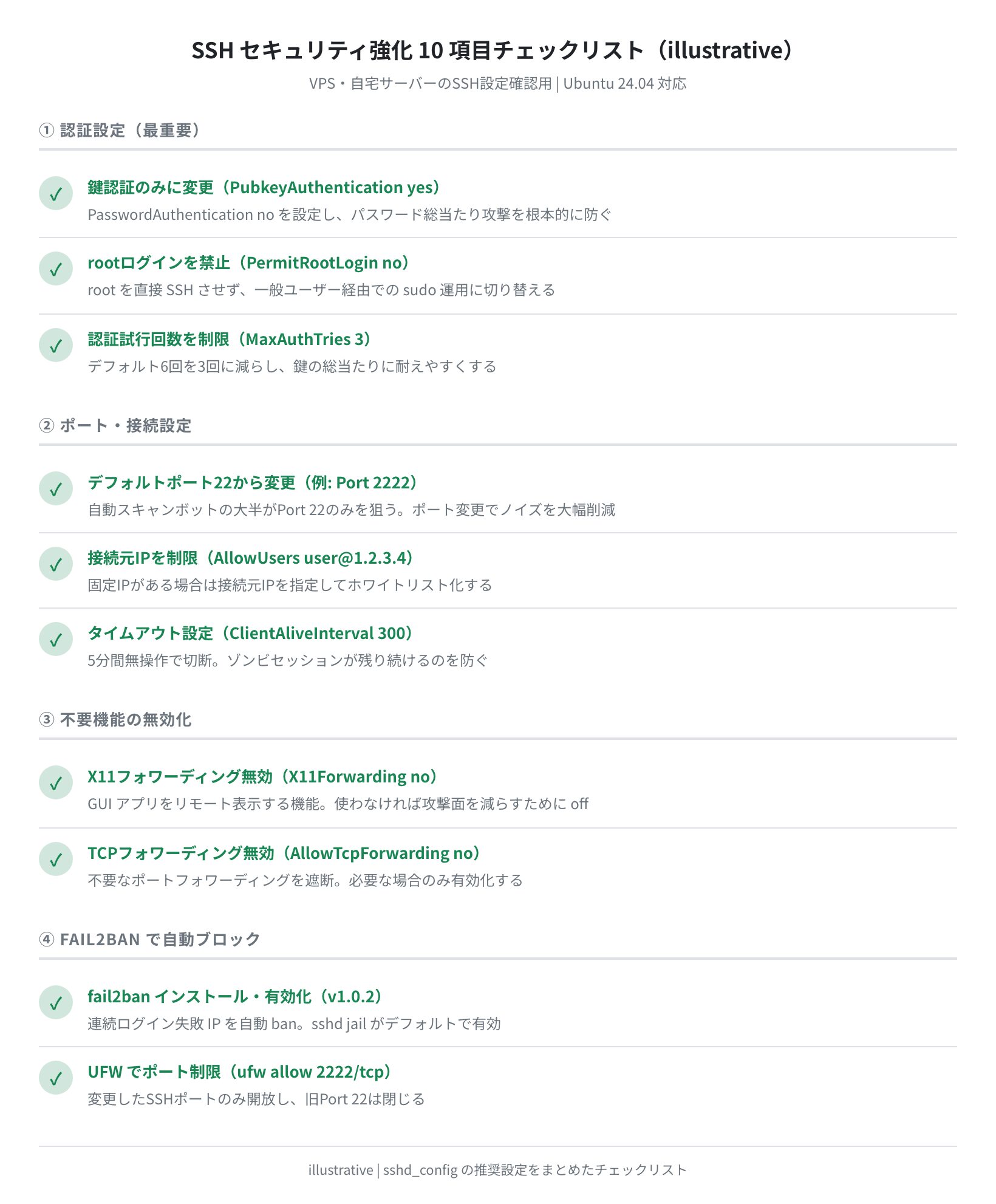 SSH セキュリティ強化 10 項目チェックリスト