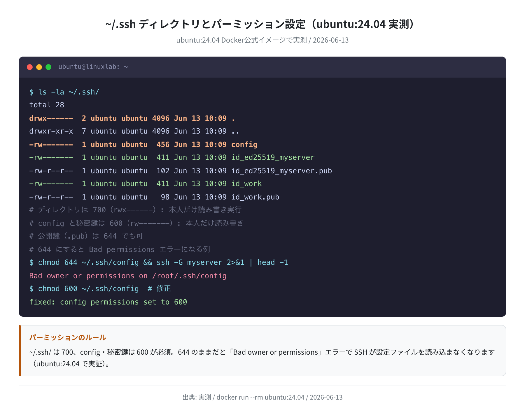 ~/.ssh ディレクトリとパーミッション設定(ubuntu:24.04 実測)