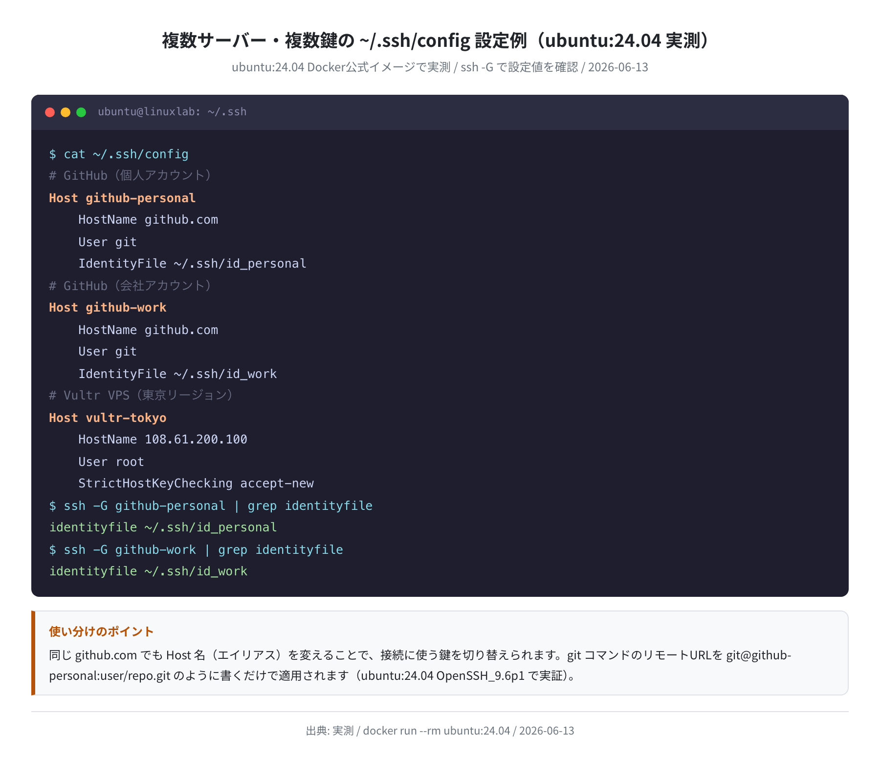 複数サーバー・複数鍵の ~/.ssh/config 設定例(ubuntu:24.04 実測)