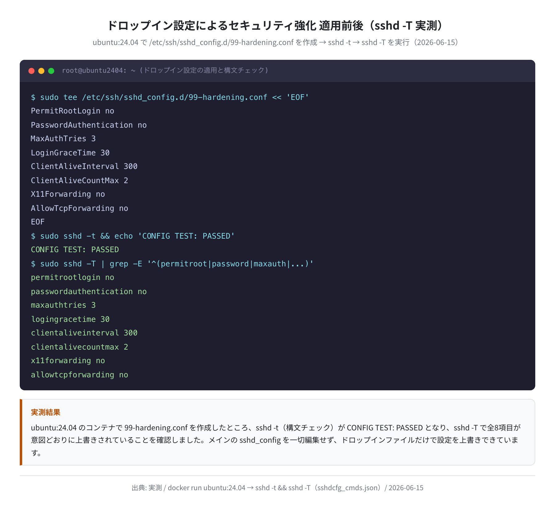 セキュリティ強化設定の適用前後(実測)